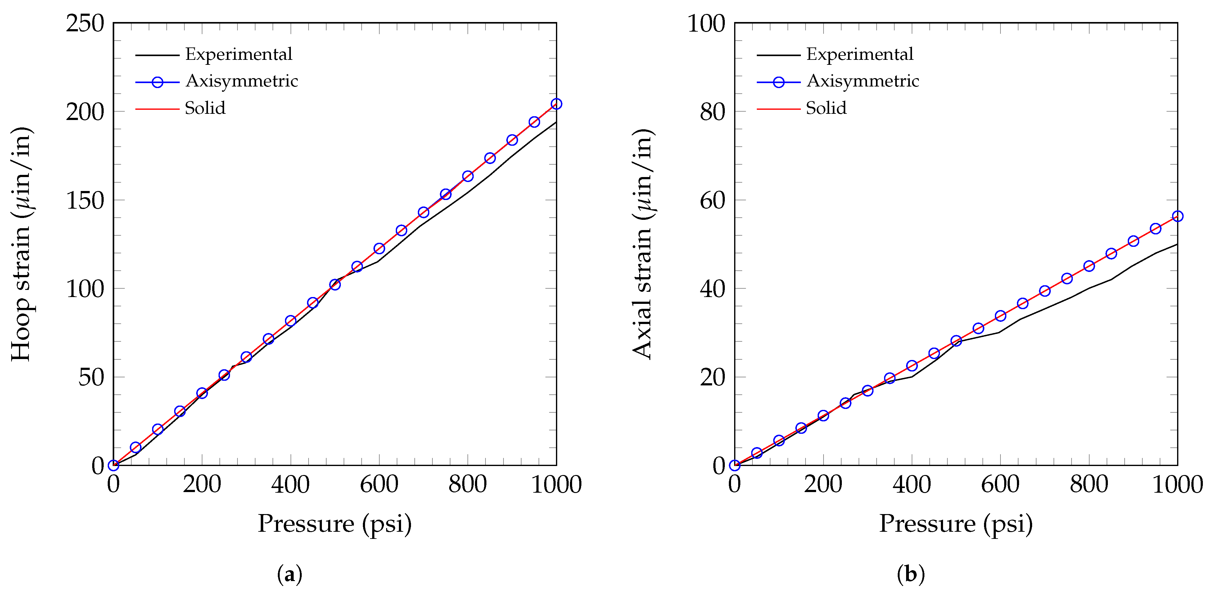 Hydrogen 06 00055 g007 Hydrogen 06 00055 g007