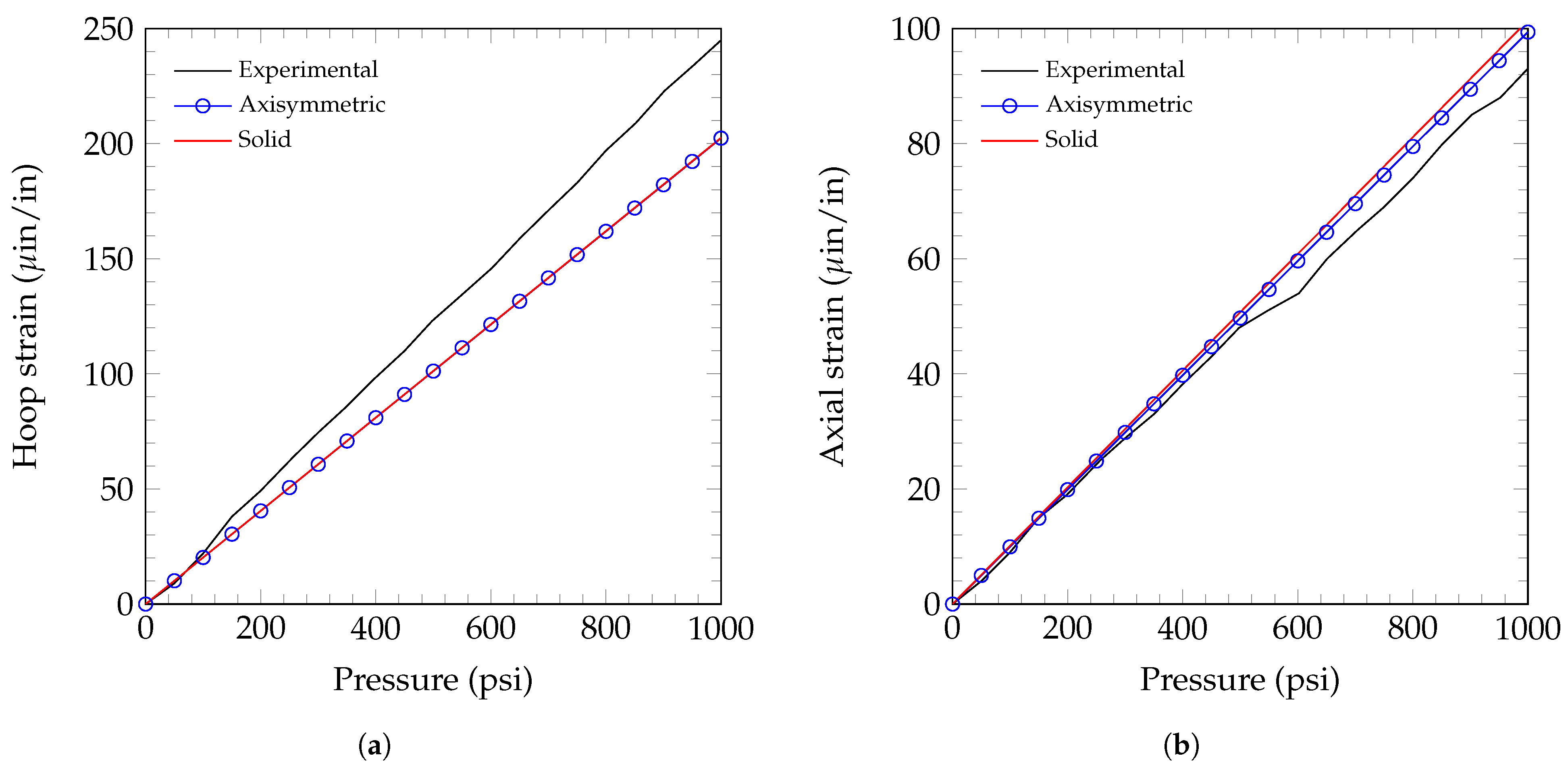 Hydrogen 06 00055 g010 Hydrogen 06 00055 g010