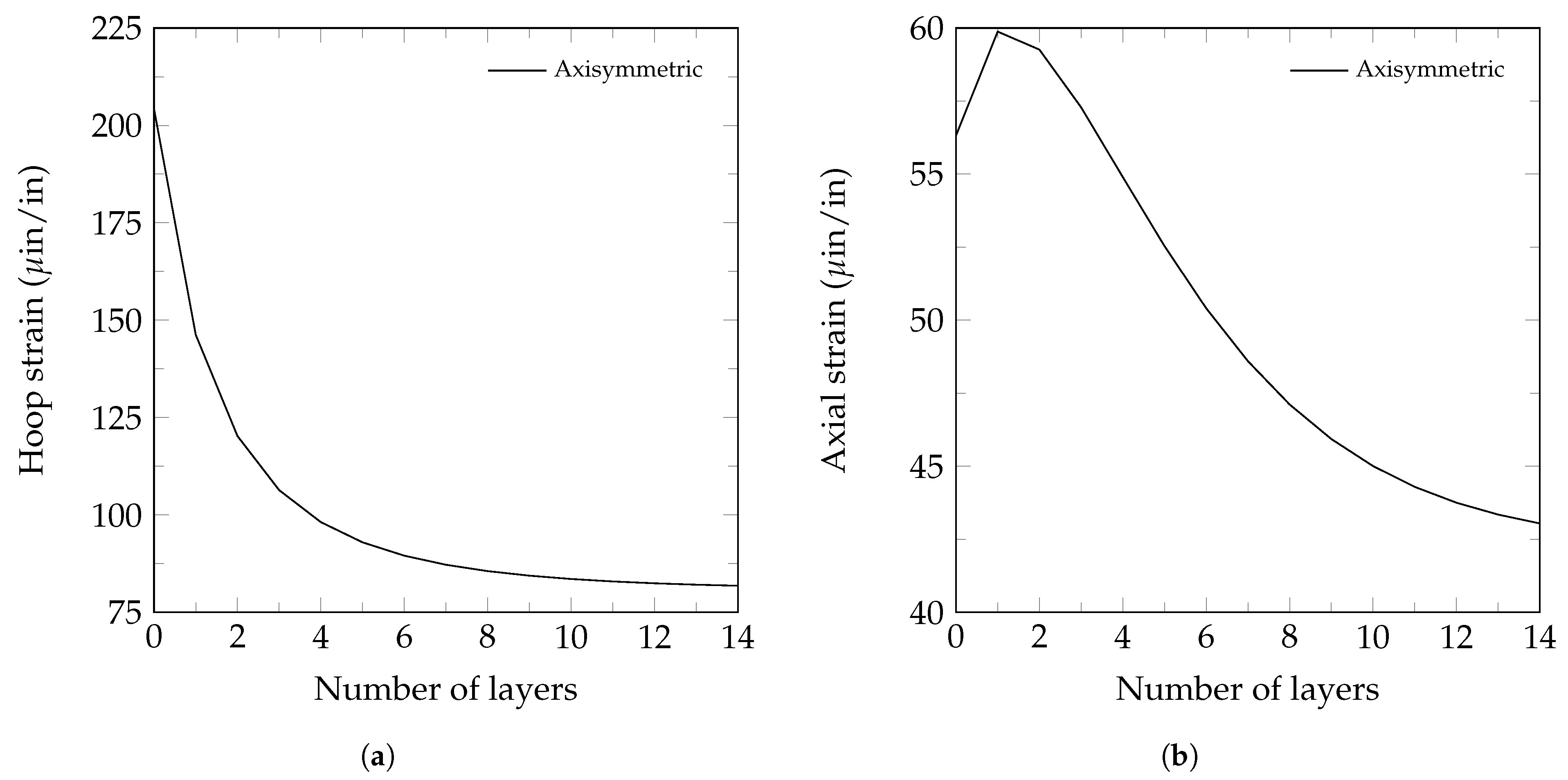 Hydrogen 06 00055 g012 Hydrogen 06 00055 g012
