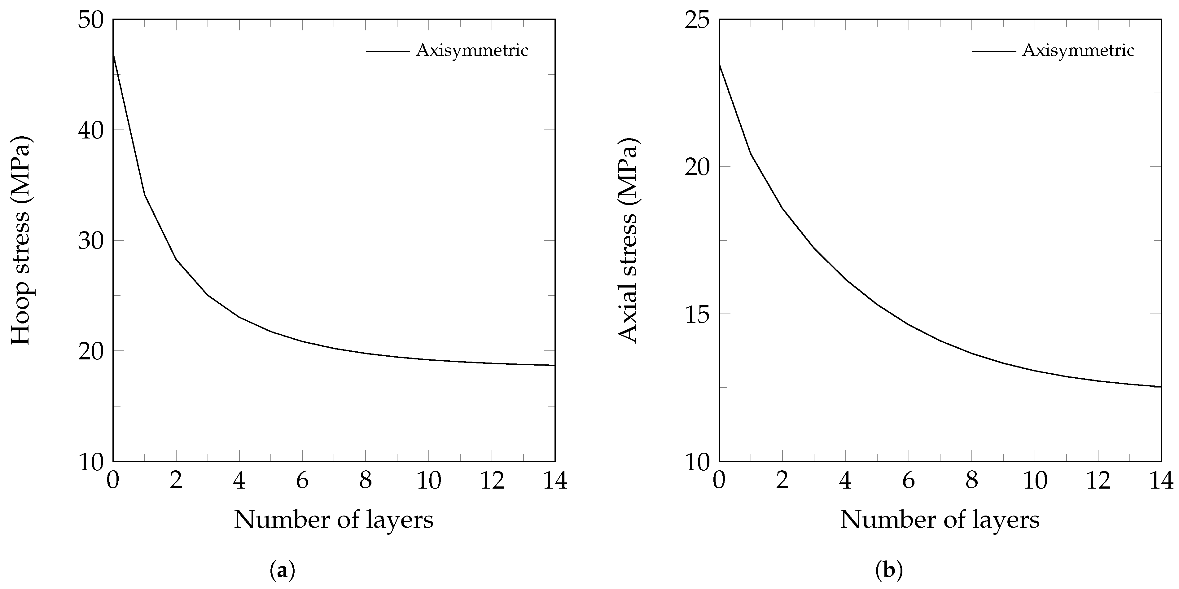 Hydrogen 06 00055 g013 Hydrogen 06 00055 g013