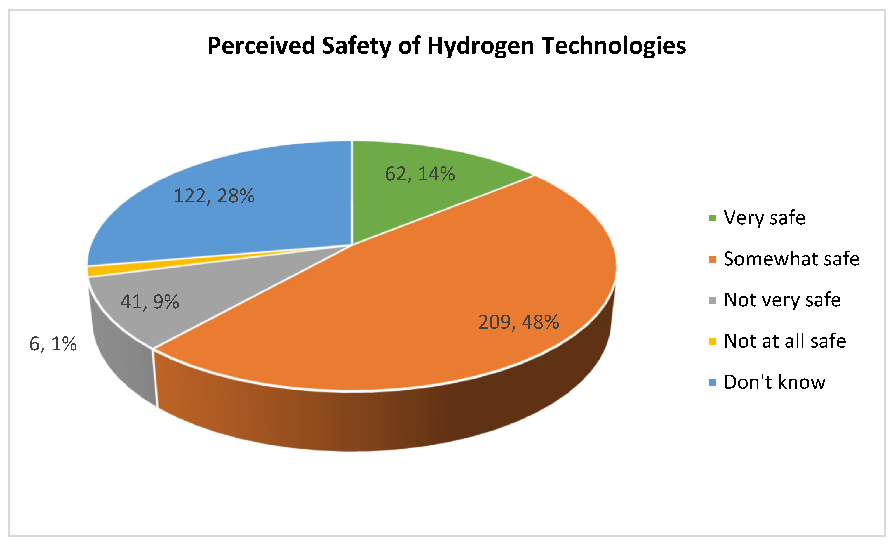 Hydrogen 06 00062 g003 Hydrogen 06 00062 g003
