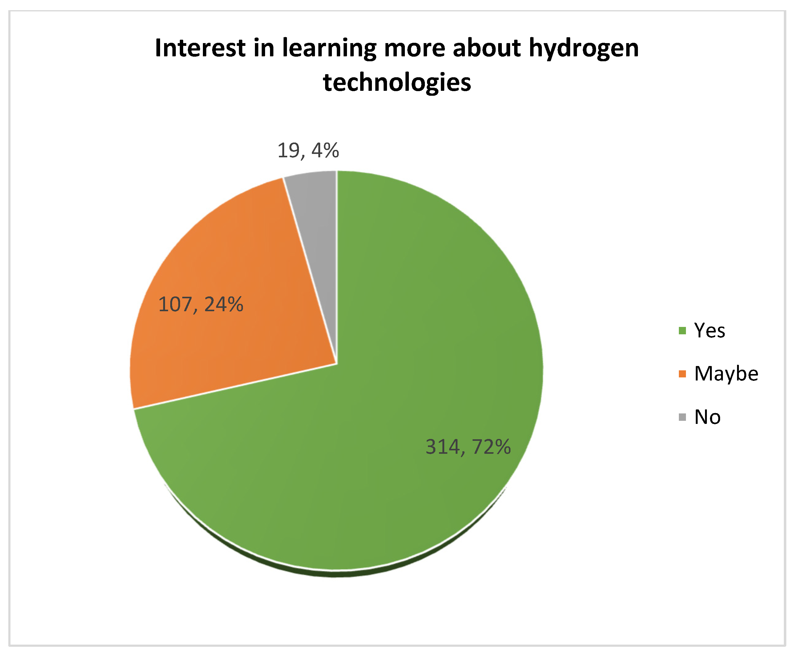 Hydrogen 06 00062 g005 Hydrogen 06 00062 g005