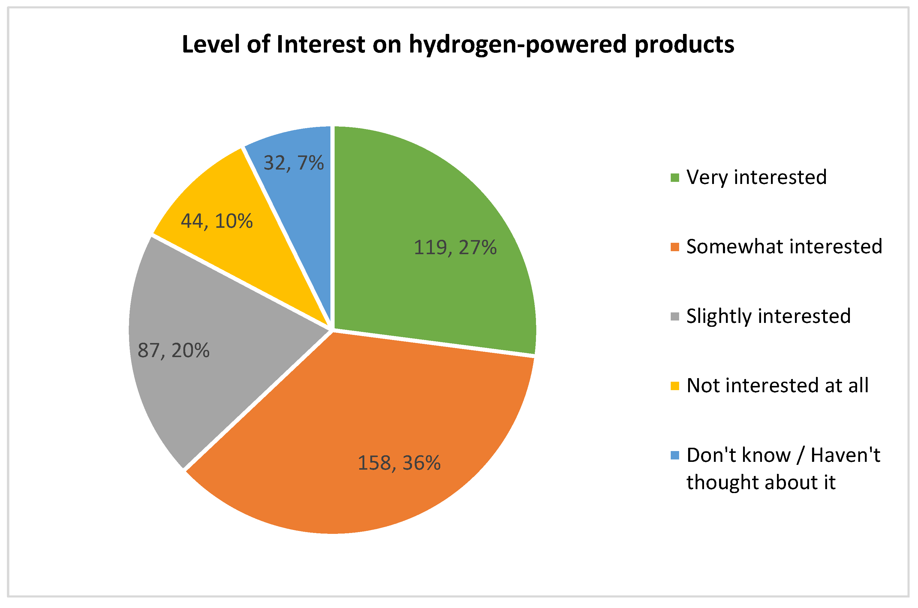 Hydrogen 06 00062 g007 Hydrogen 06 00062 g007