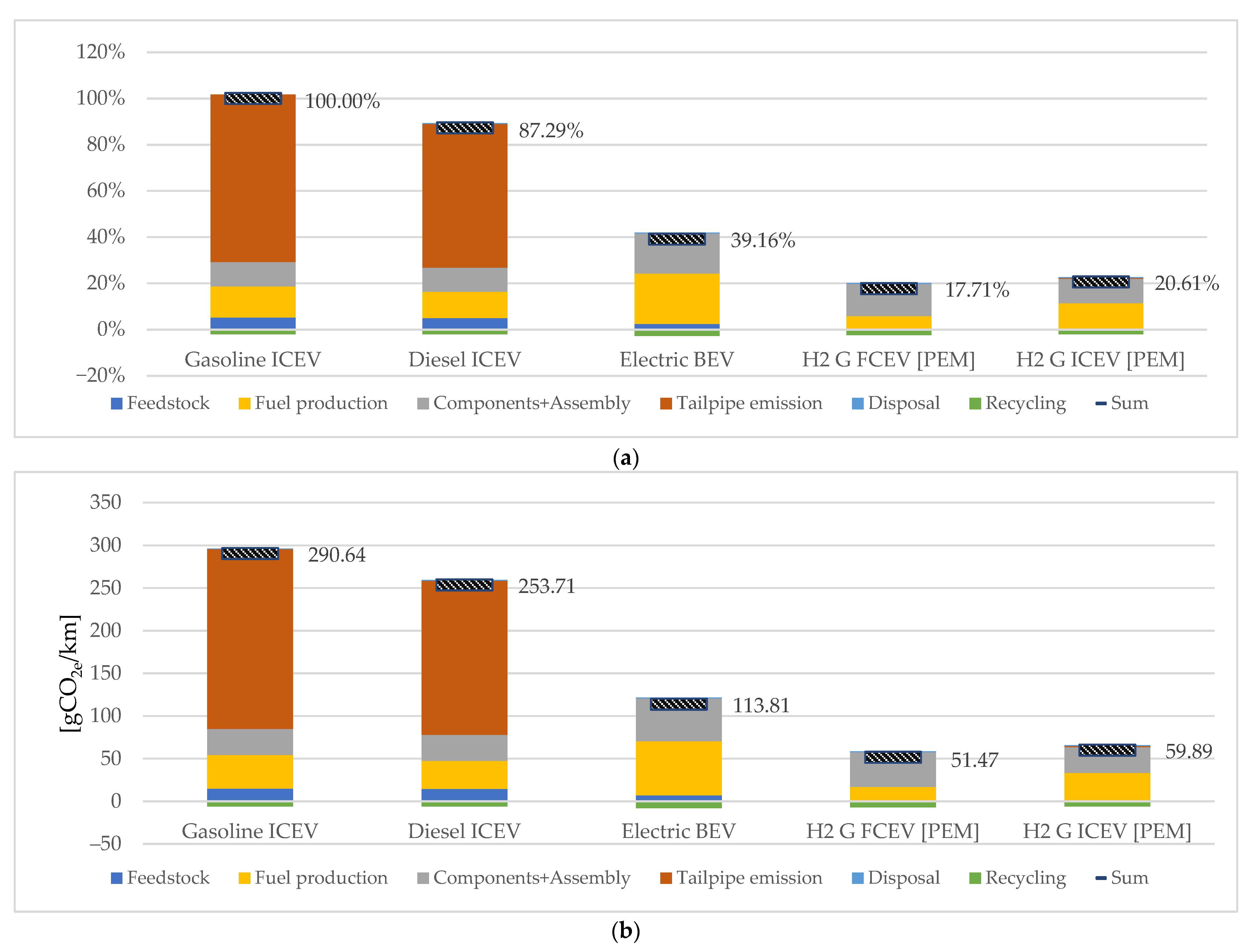 Hydrogen 06 00068 g003