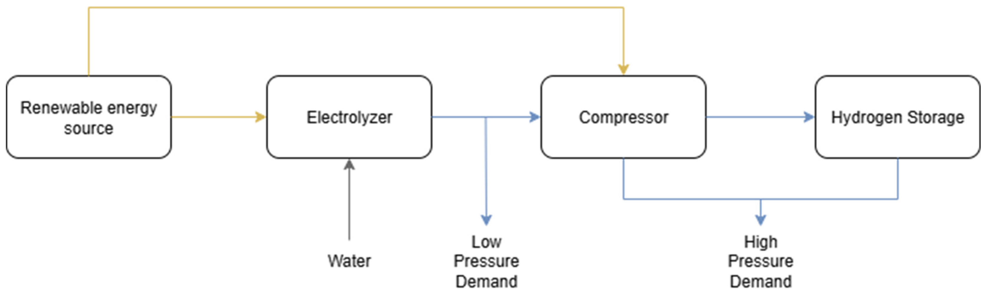 Hydrogen 06 00072 g001