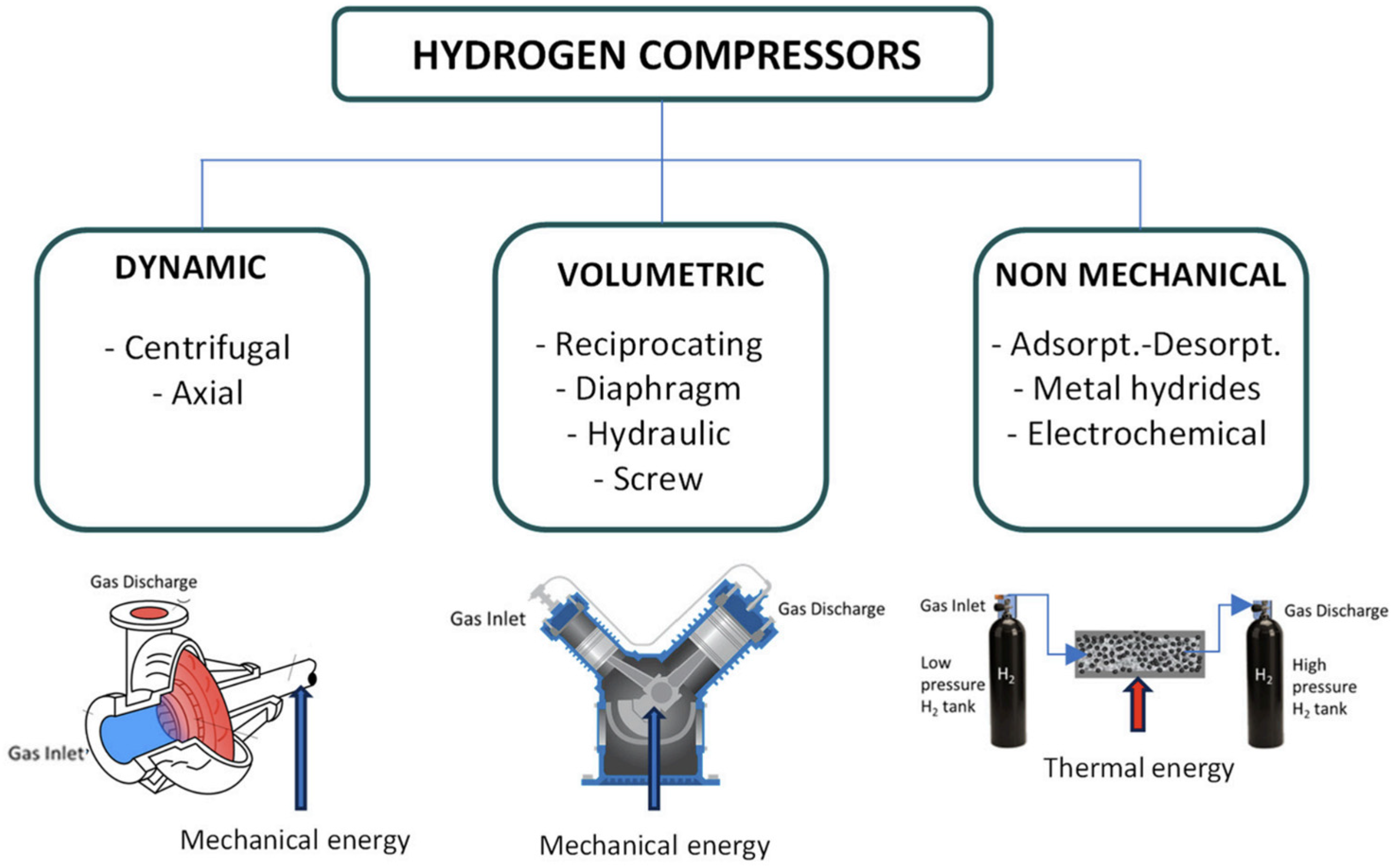 Hydrogen 06 00072 g005