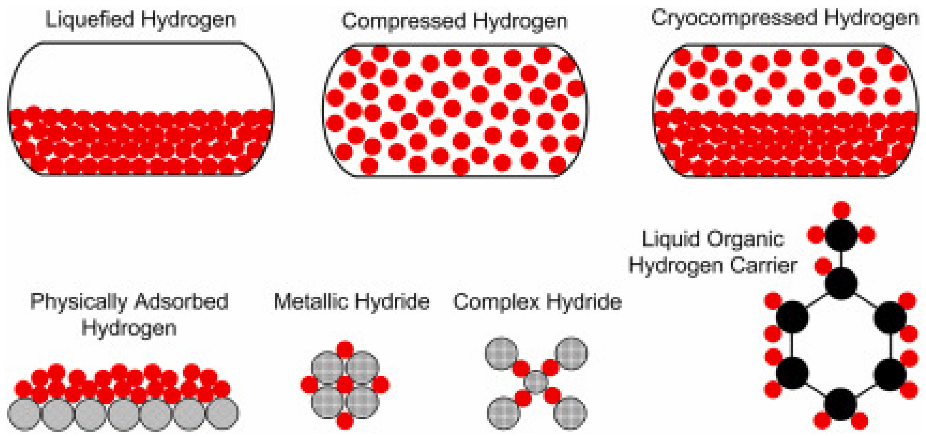 Hydrogen 06 00072 g006