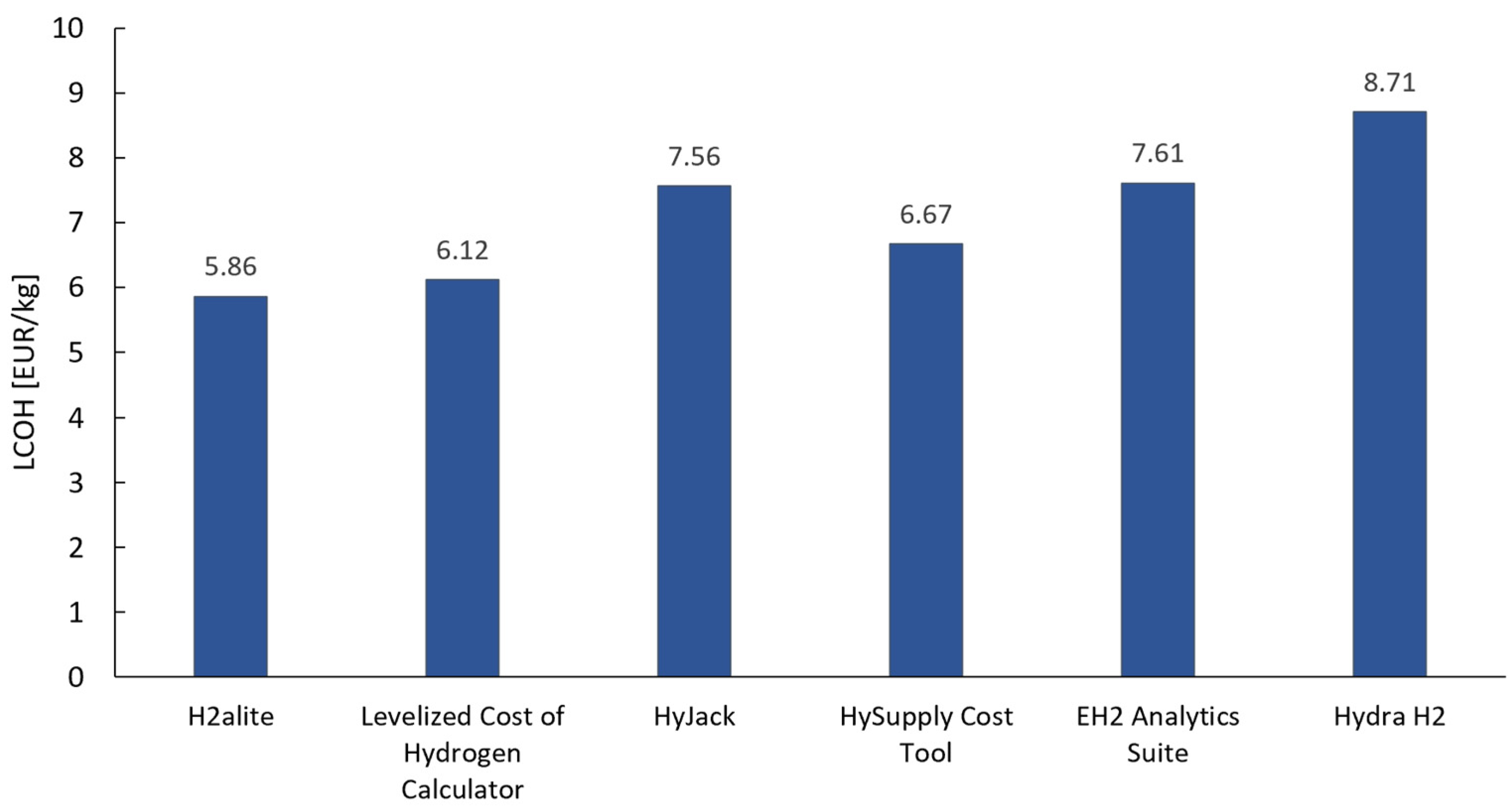 Hydrogen 06 00072 g007