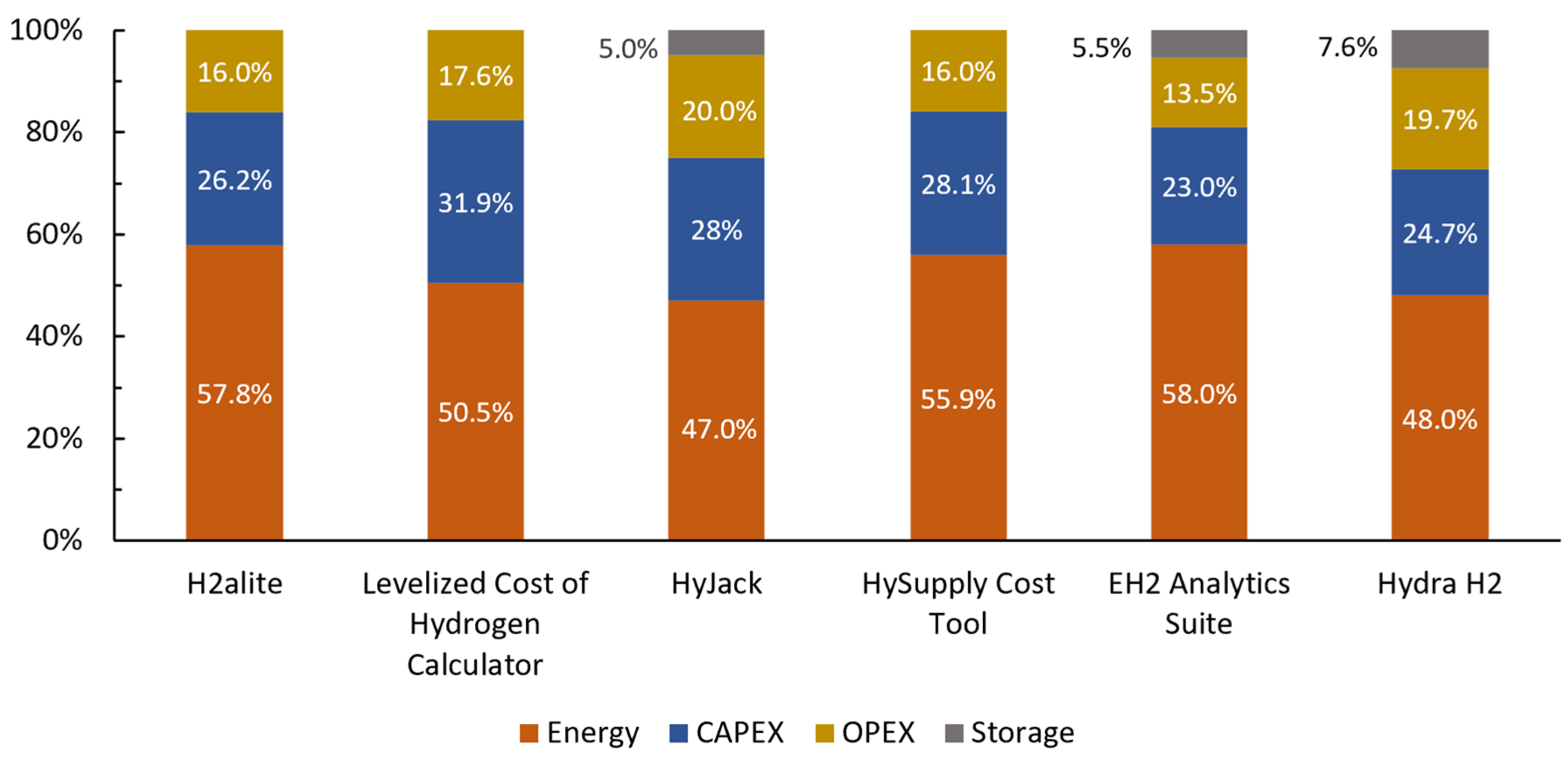 Hydrogen 06 00072 g008