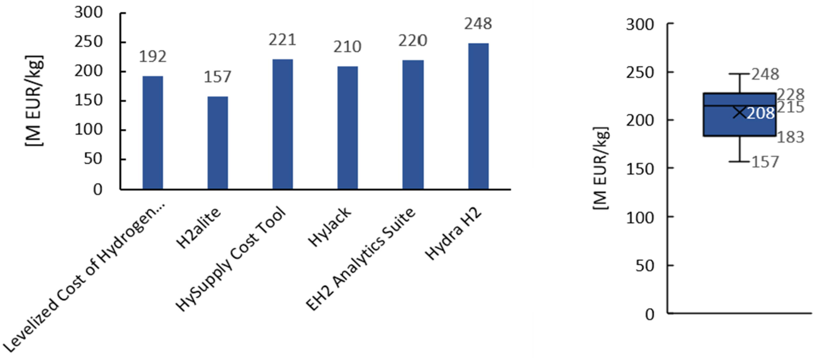 Hydrogen 06 00072 g009
