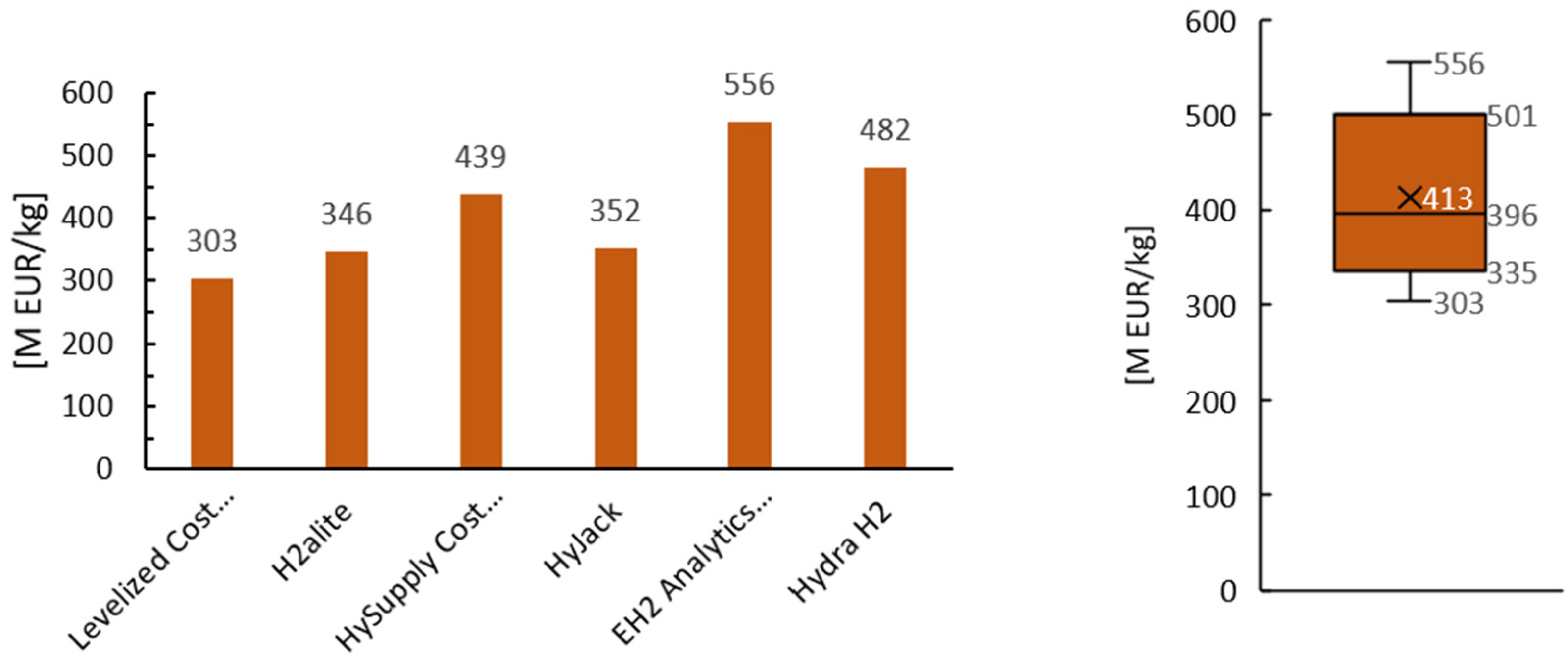 Hydrogen 06 00072 g011