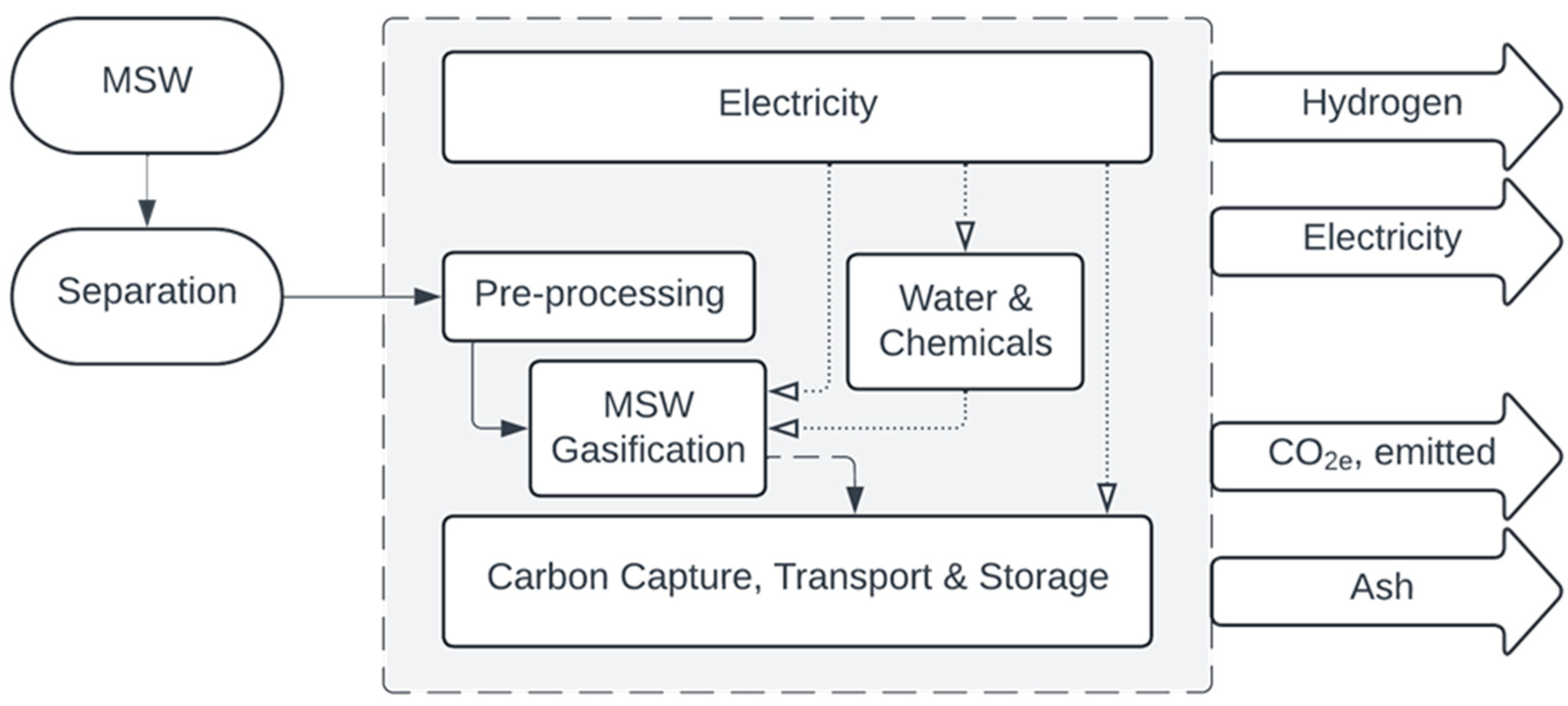 Hydrogen 06 00074 g001 Hydrogen 06 00074 g001