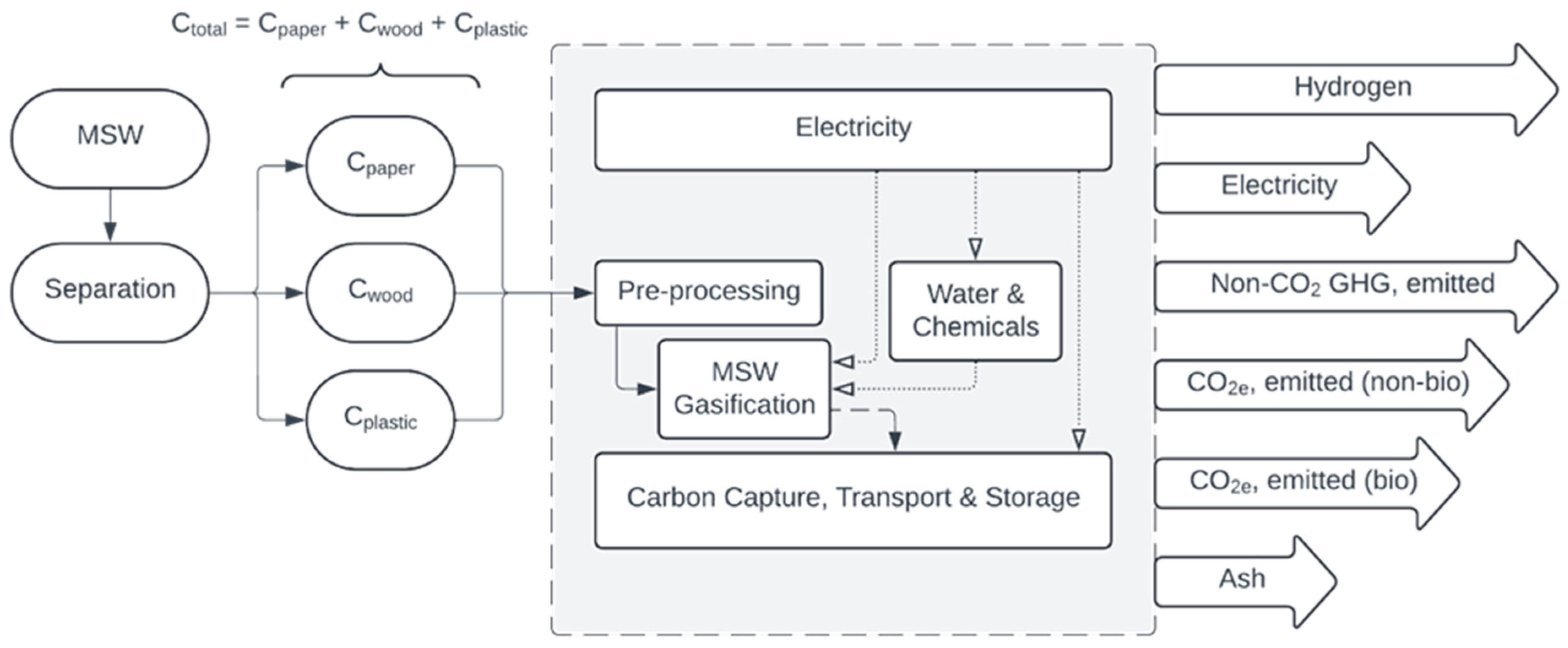Hydrogen 06 00074 g002 Hydrogen 06 00074 g002