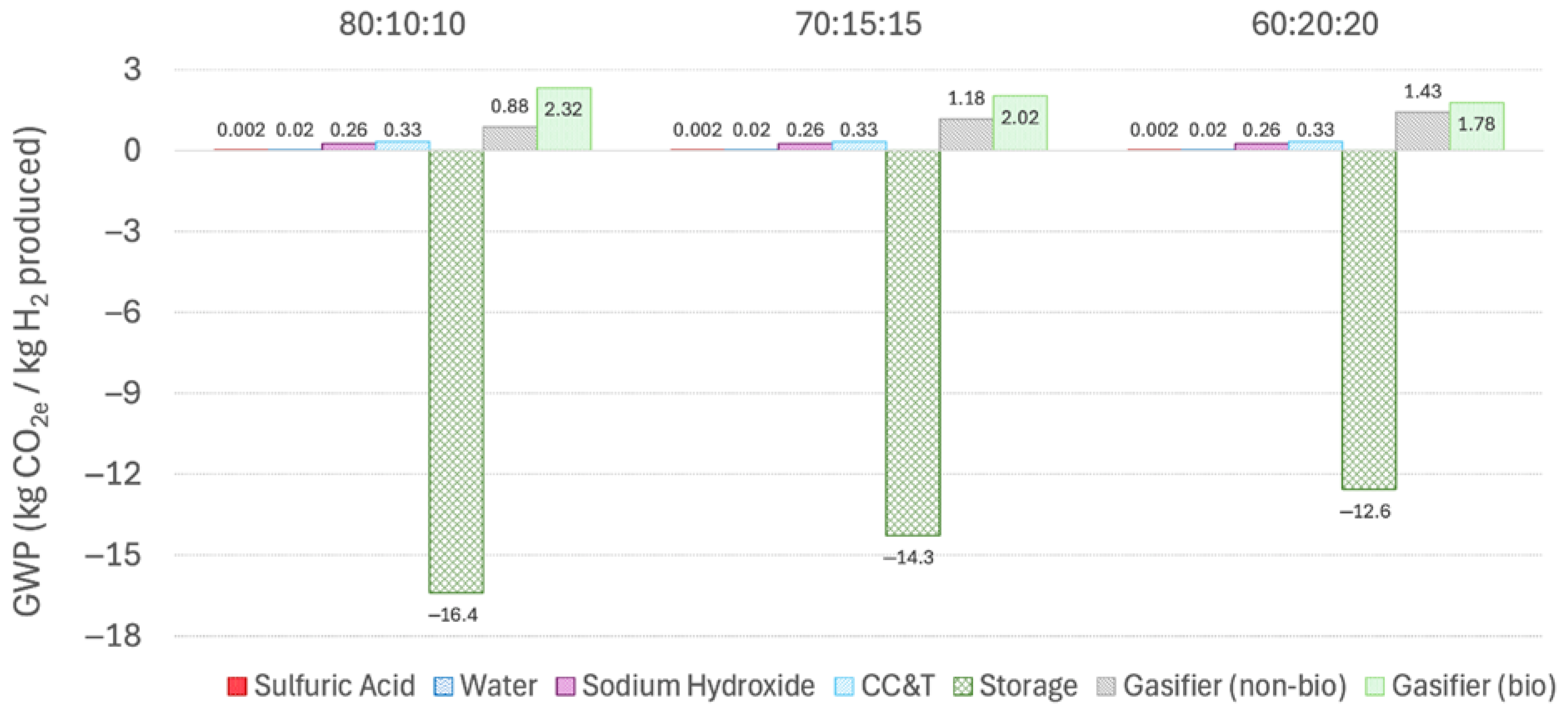 Hydrogen 06 00074 g005 Hydrogen 06 00074 g005