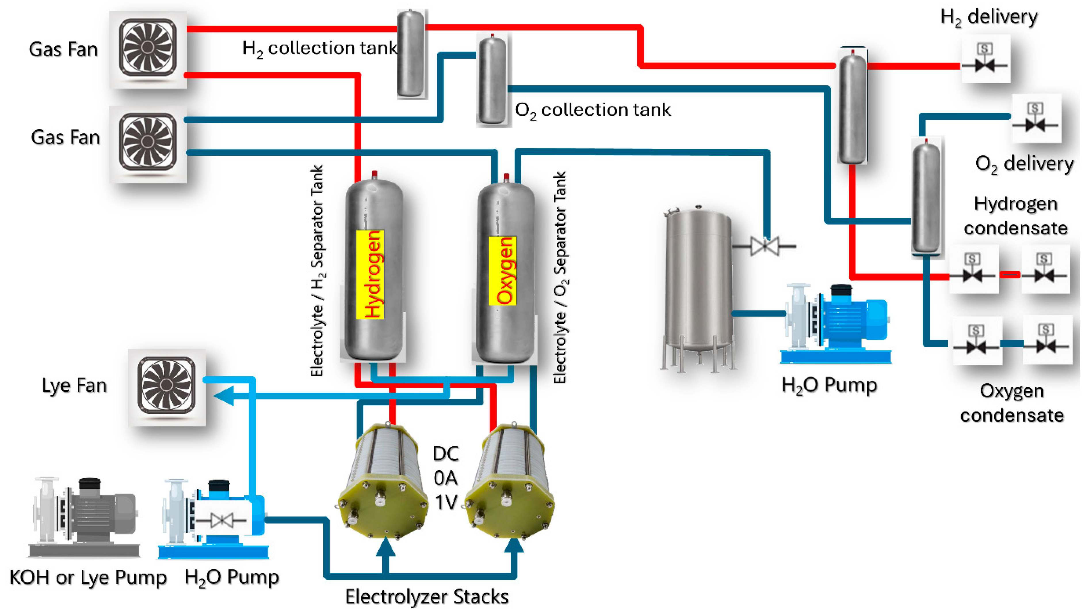 Hydrogen 06 00075 g002 Hydrogen 06 00075 g002