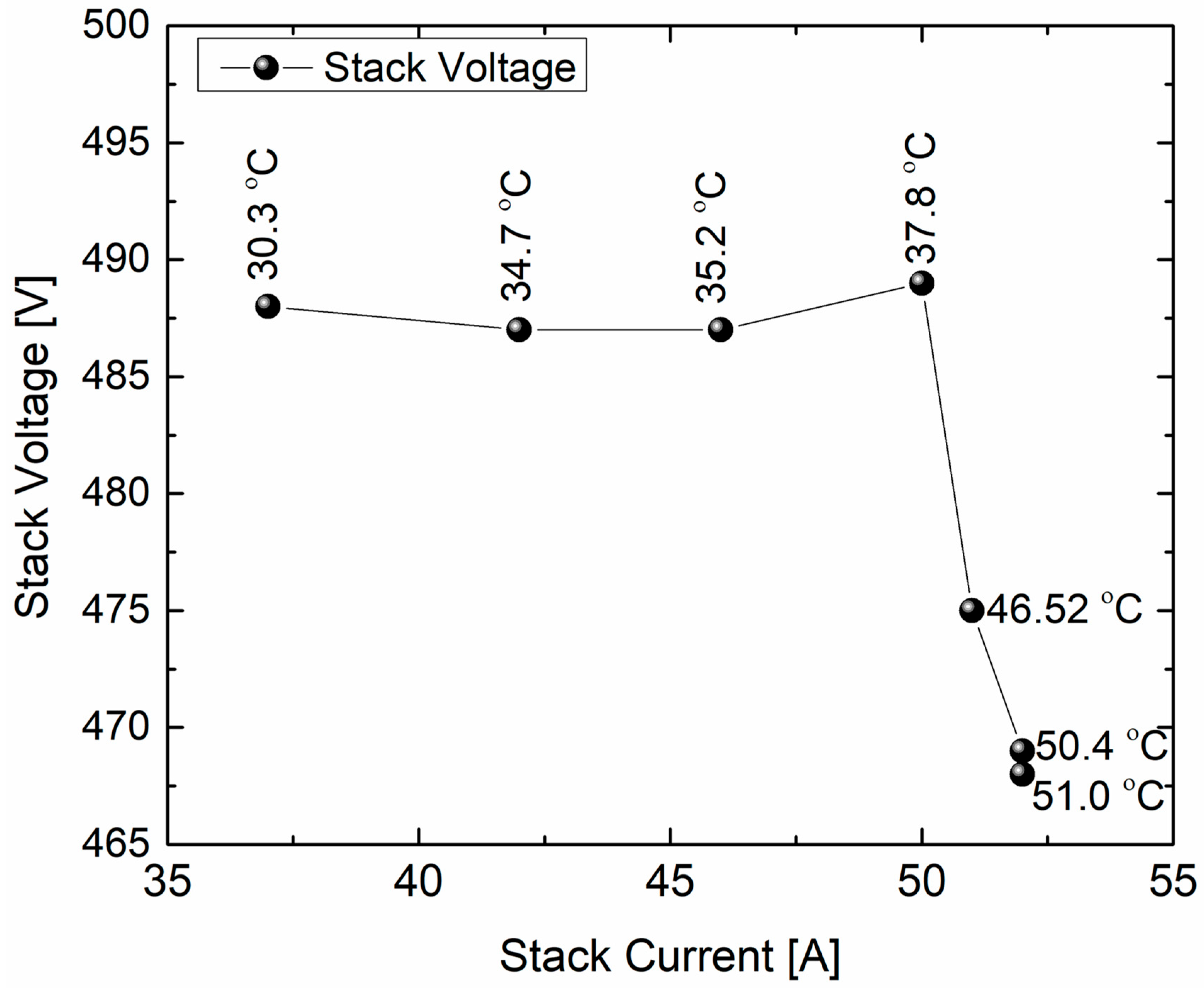 Hydrogen 06 00075 g003 Hydrogen 06 00075 g003