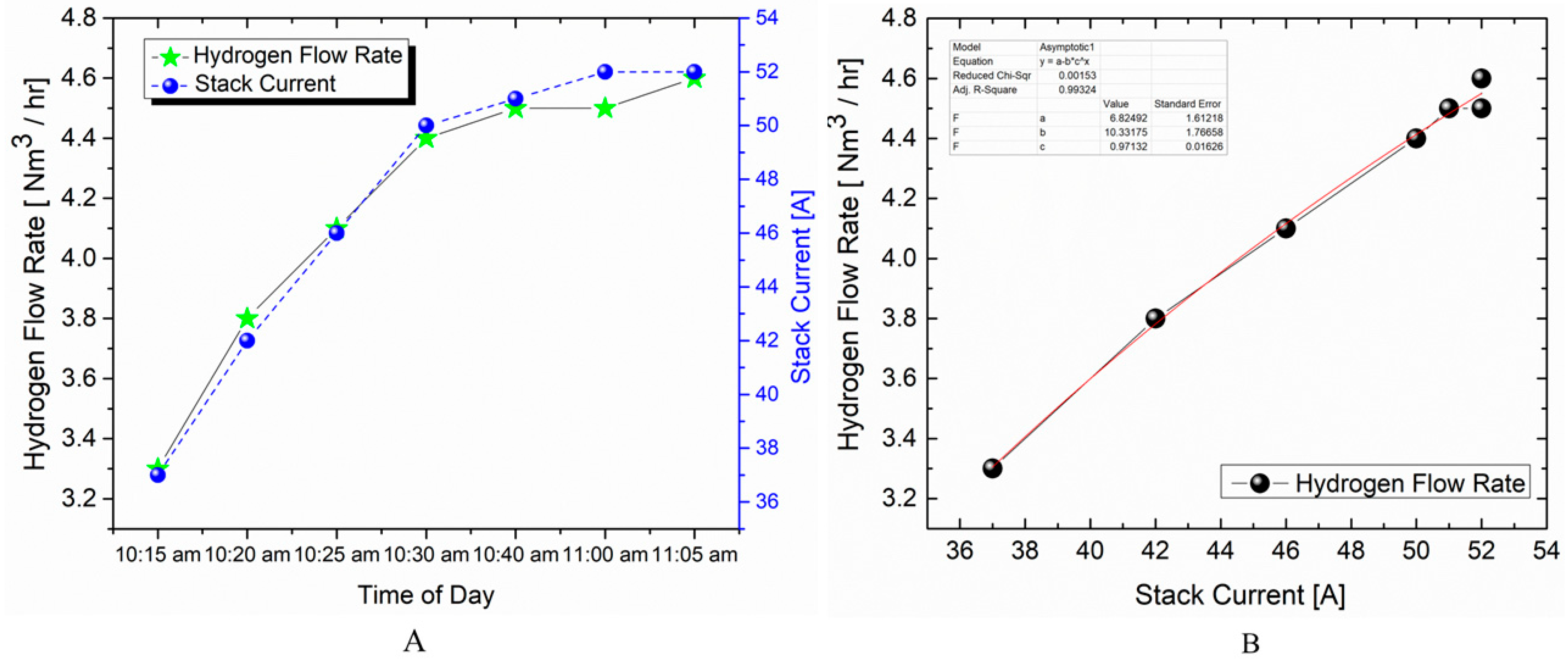Hydrogen 06 00075 g006 Hydrogen 06 00075 g006