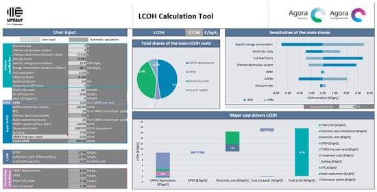Hydrogen 06 00075 g008 Hydrogen 06 00075 g008