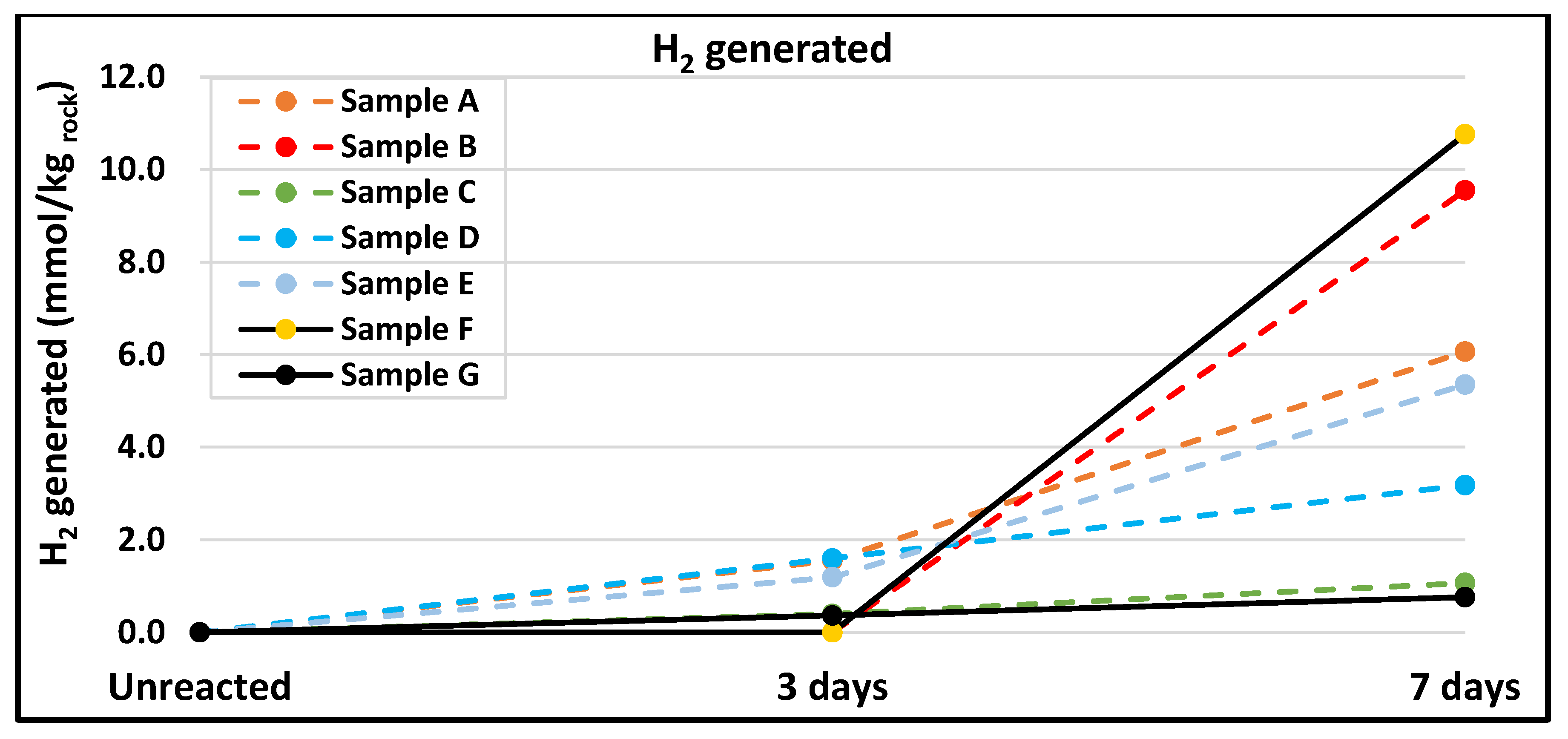 Hydrogen 06 00076 g002 Hydrogen 06 00076 g002