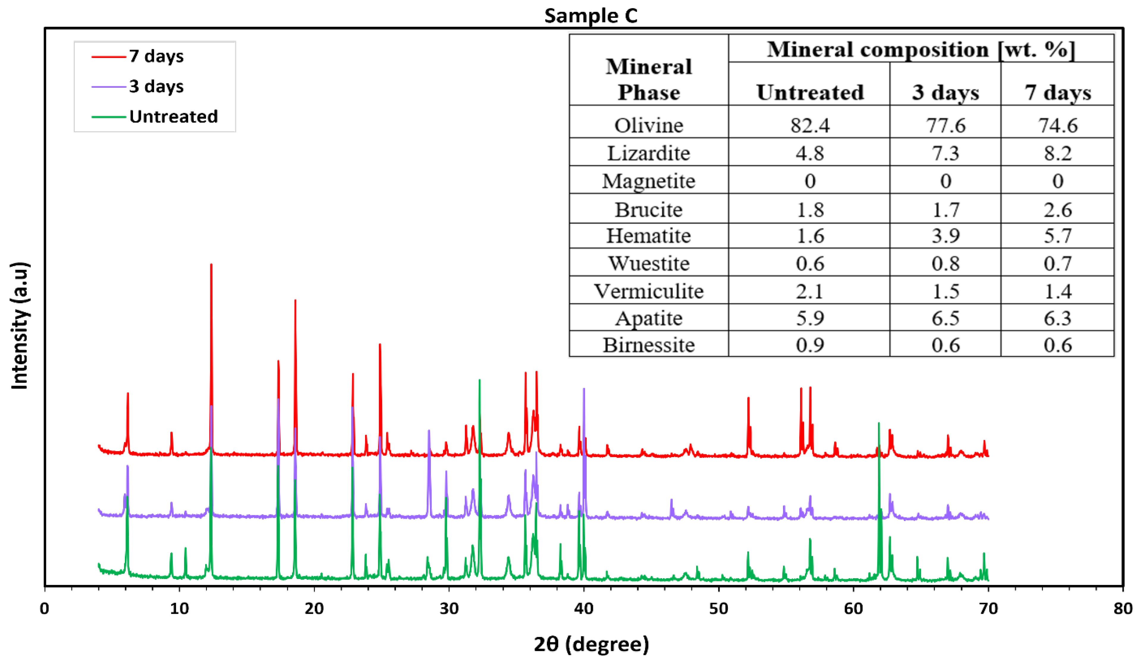 Hydrogen 06 00076 g006 Hydrogen 06 00076 g006