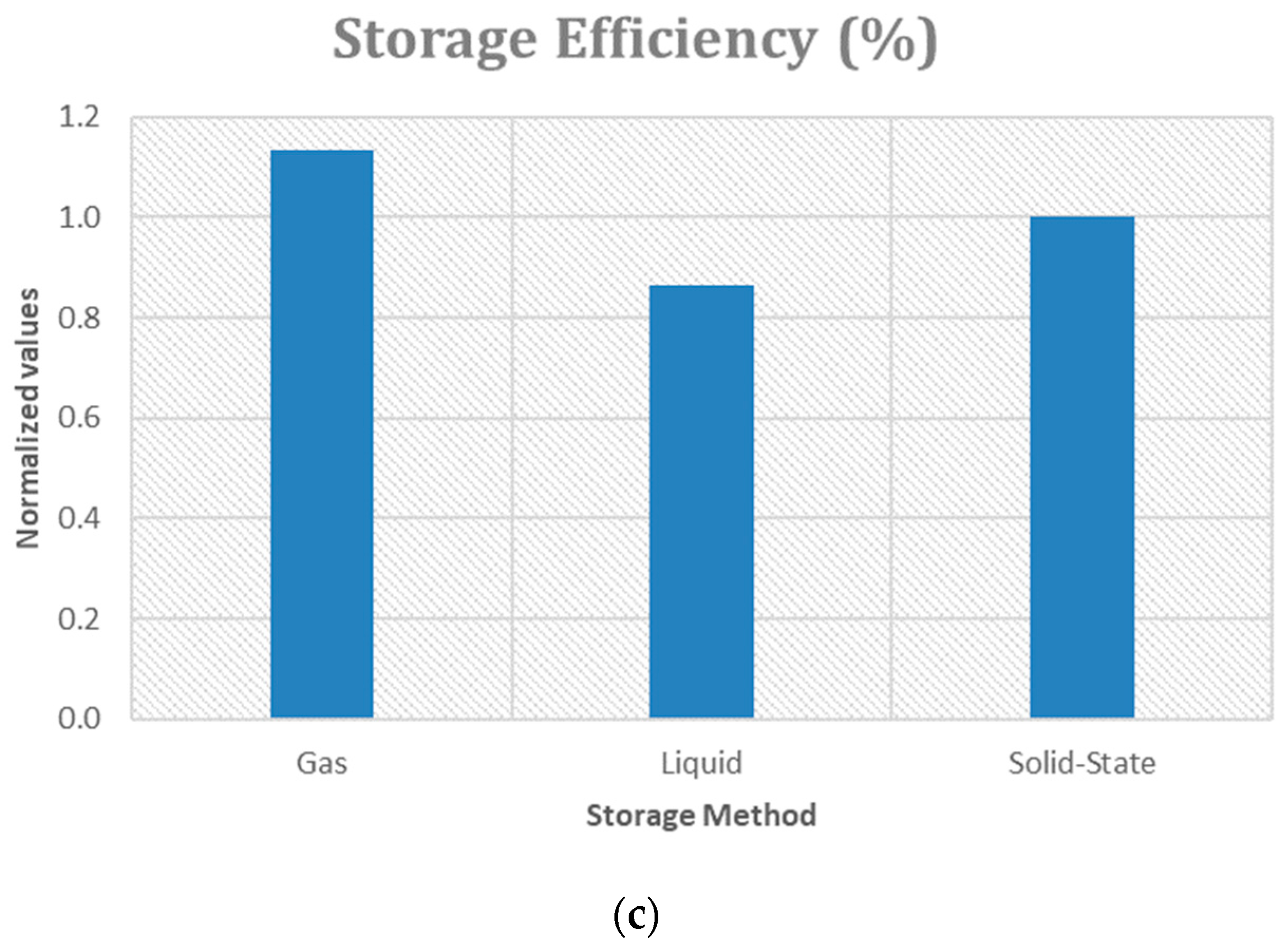 Hydrogen 06 00080 g003b