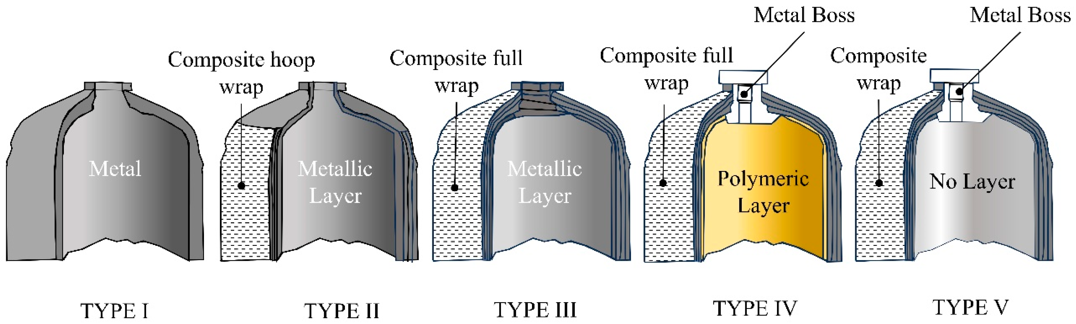 Hydrogen 06 00080 g004