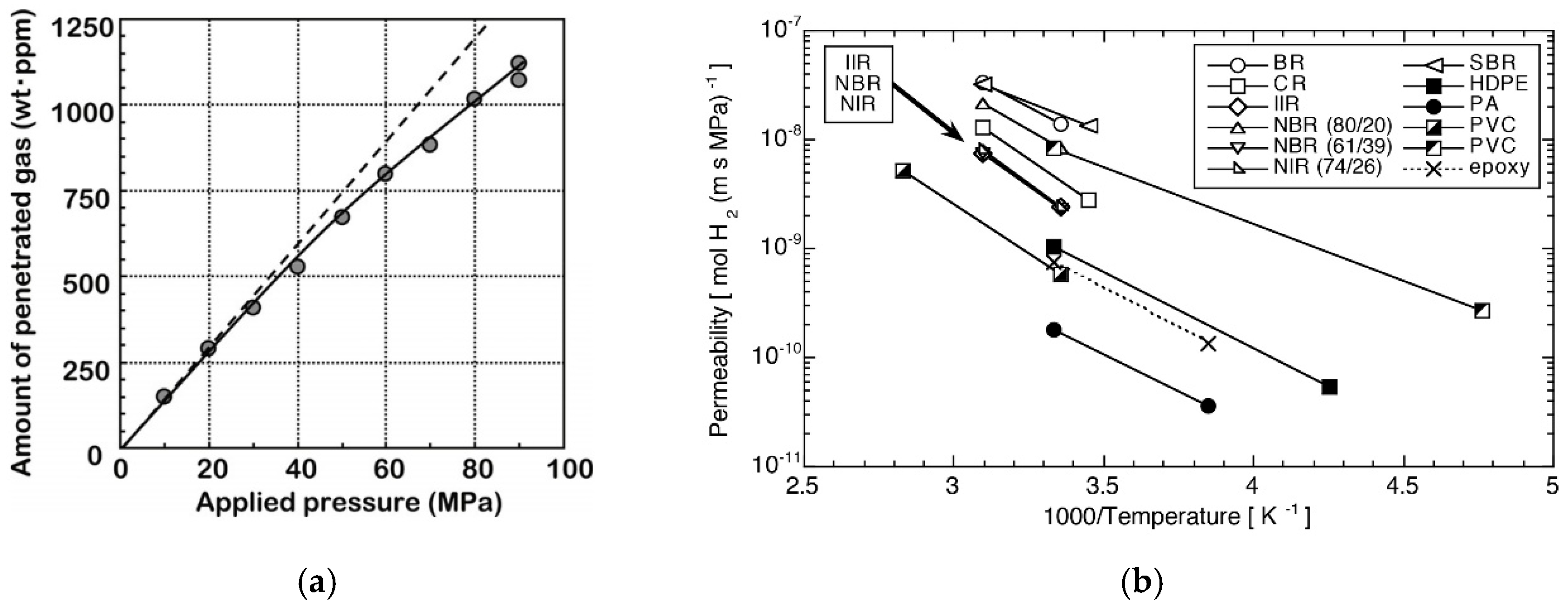 Hydrogen 06 00080 g009