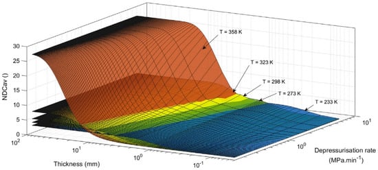 Hydrogen 06 00080 g010