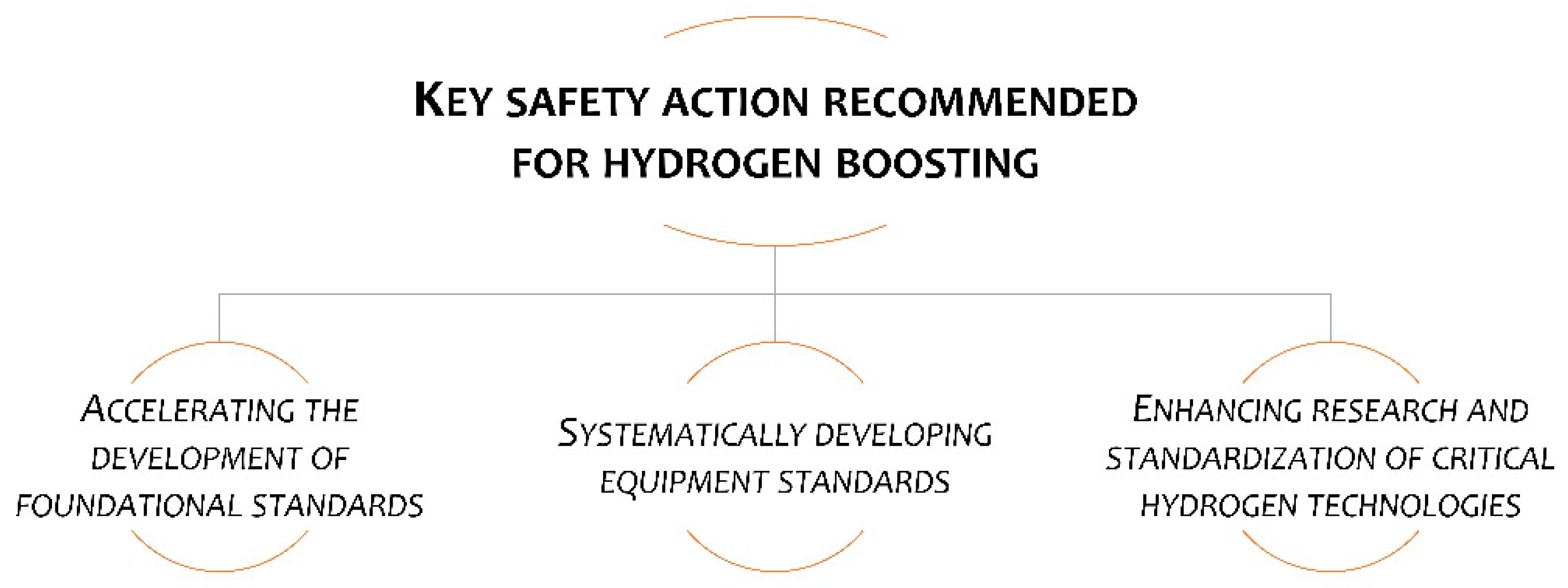 Hydrogen 06 00080 g023