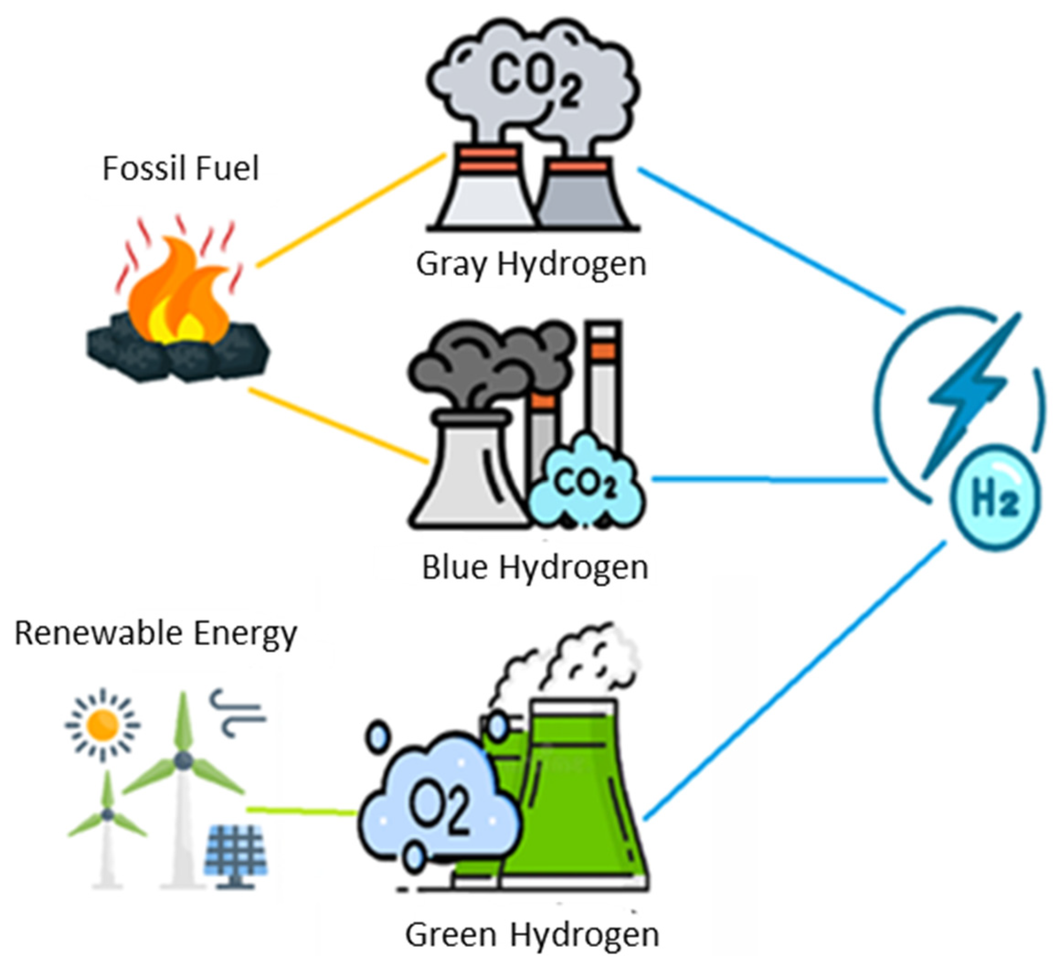 Hydrogen 06 00081 g001