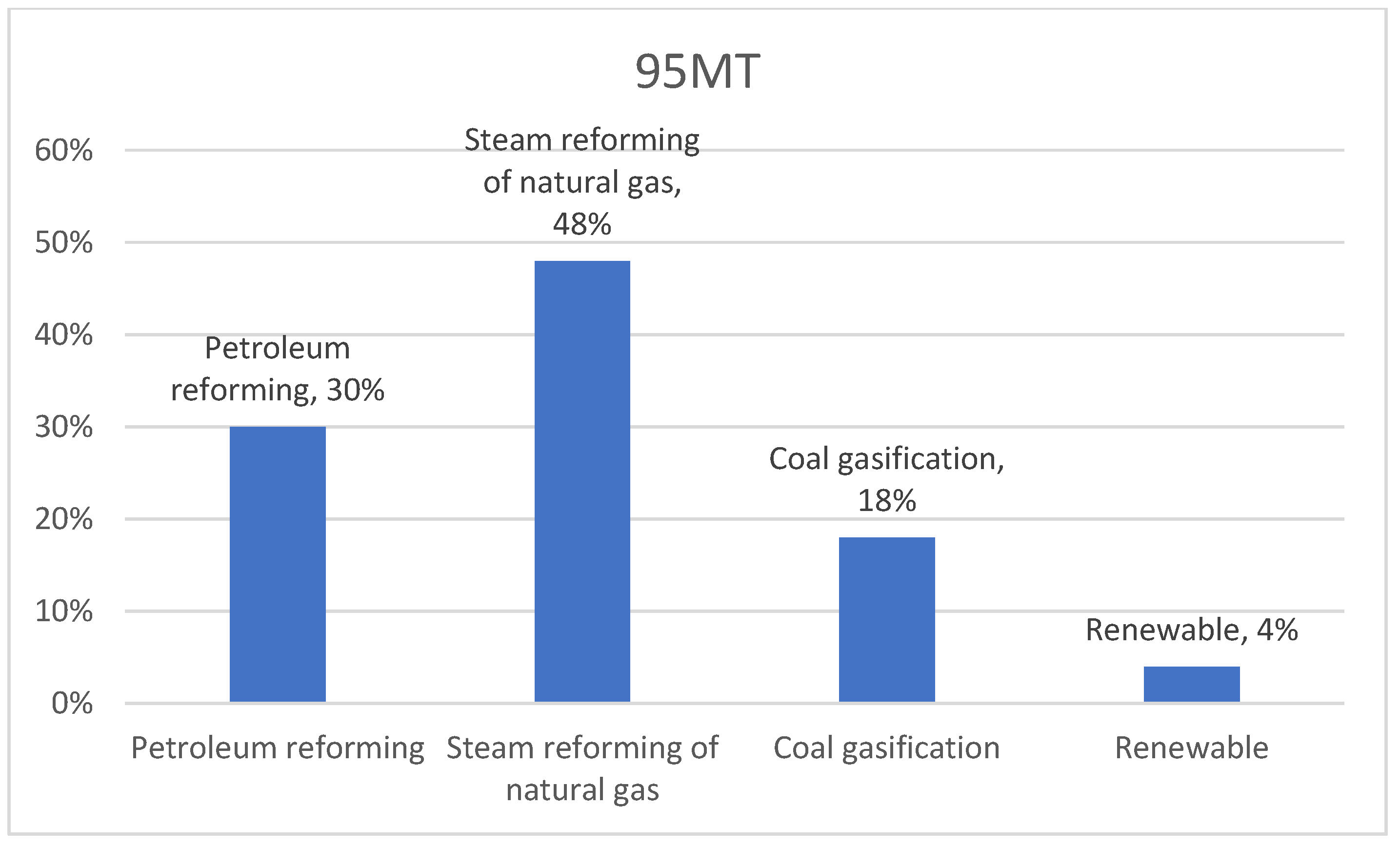 Hydrogen 06 00081 g002