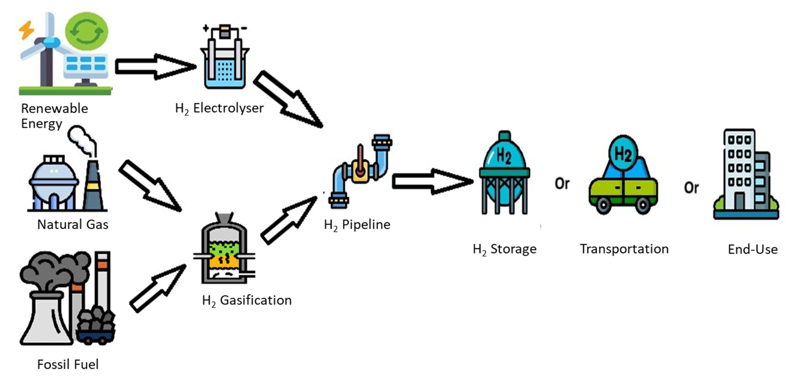 Hydrogen 06 00081 g003