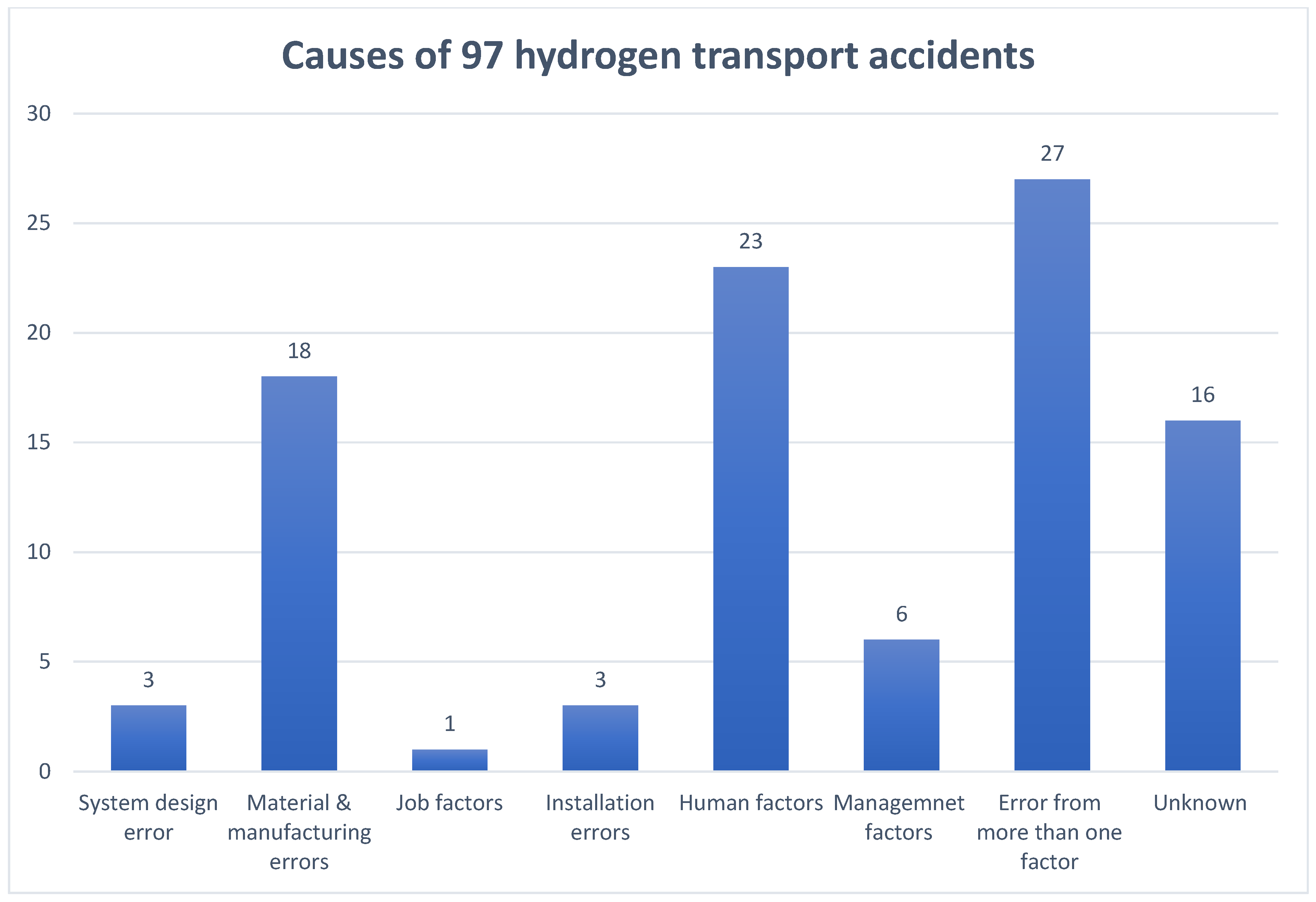 Hydrogen 06 00081 g004