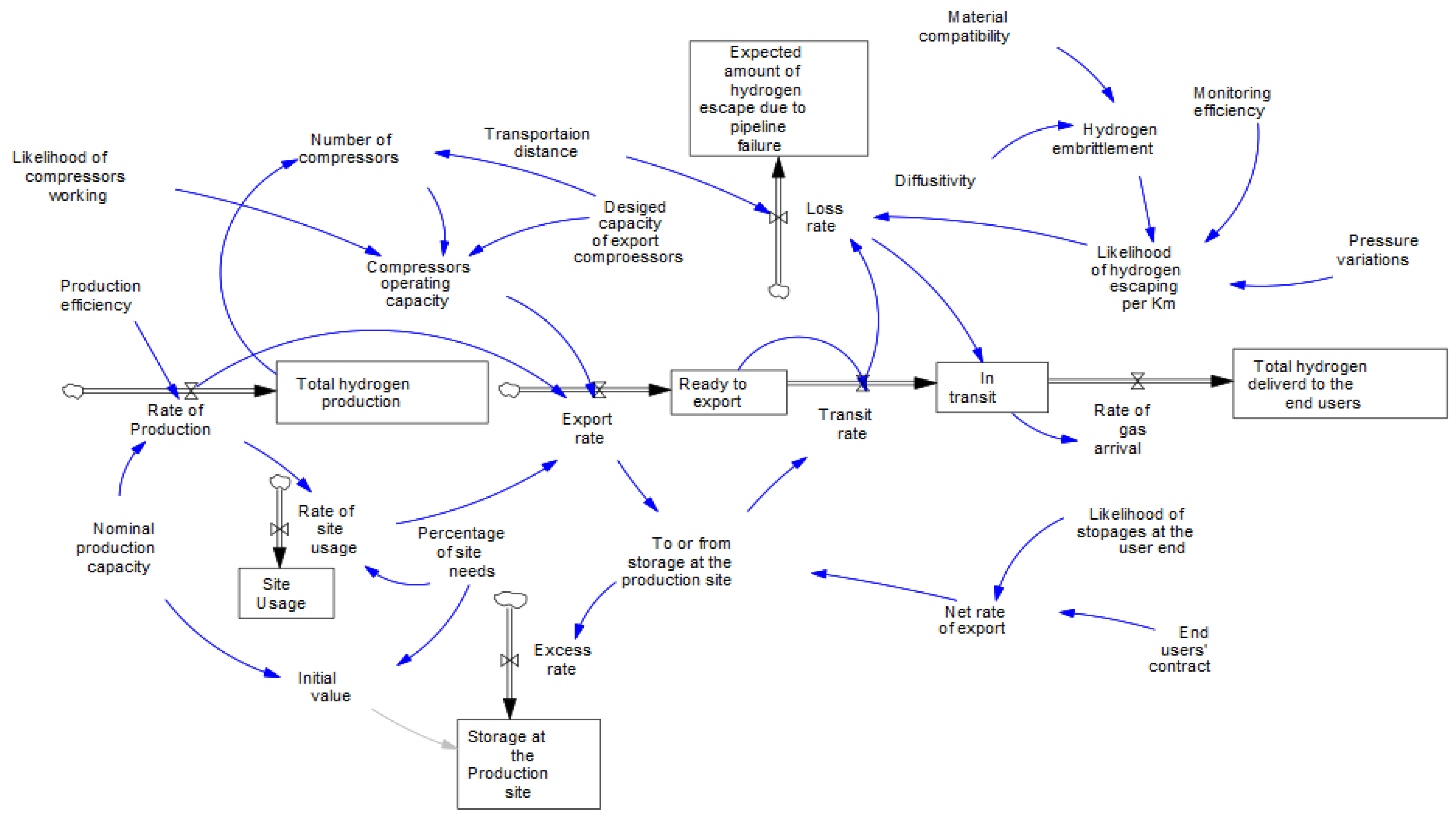 Hydrogen 06 00081 g005