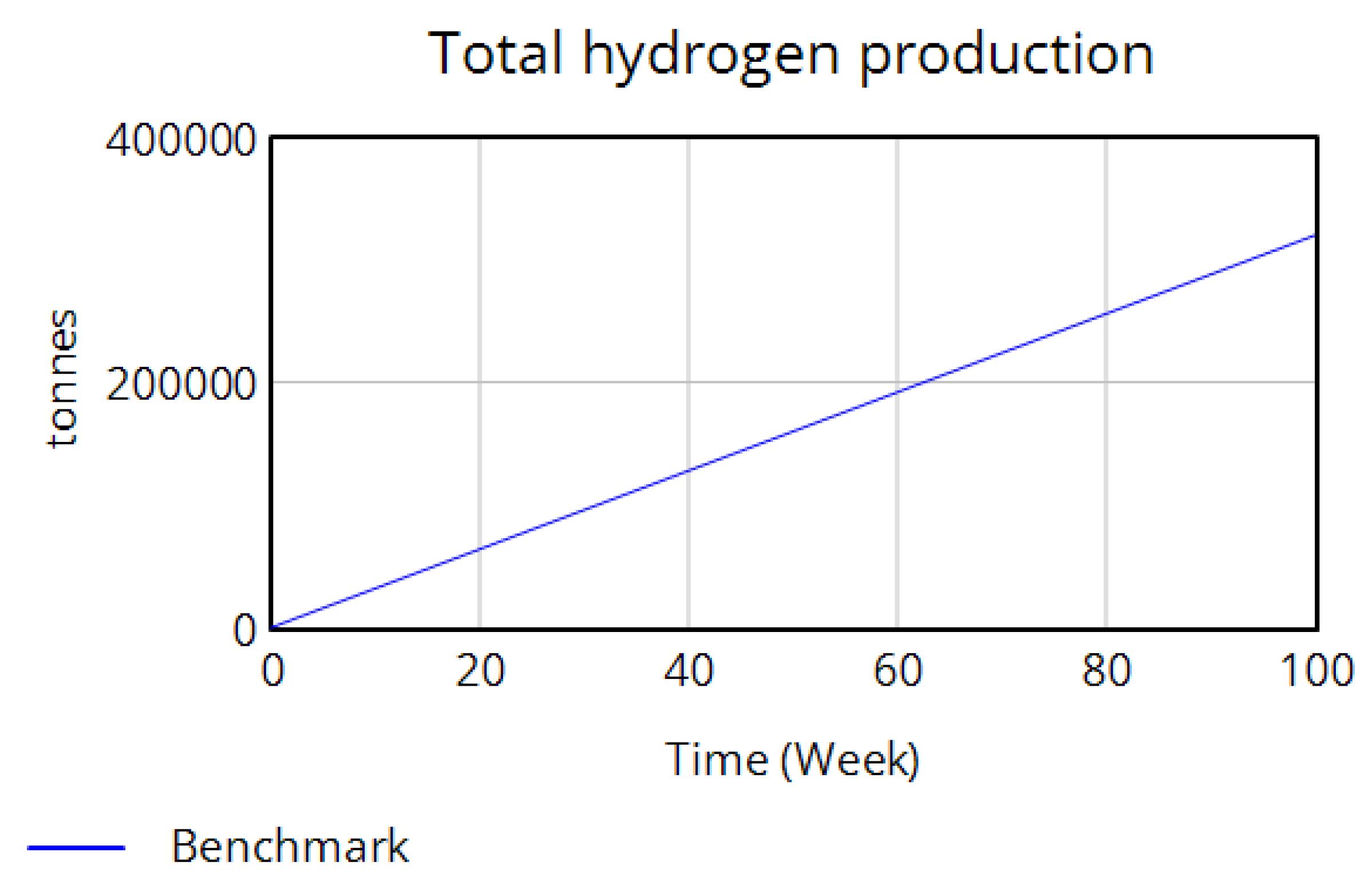 Hydrogen 06 00081 g006