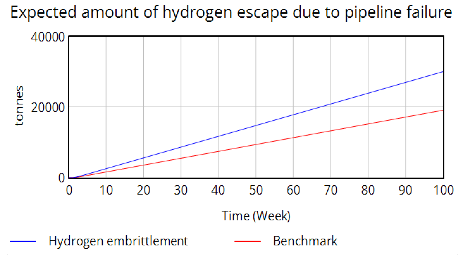 Hydrogen 06 00081 g011