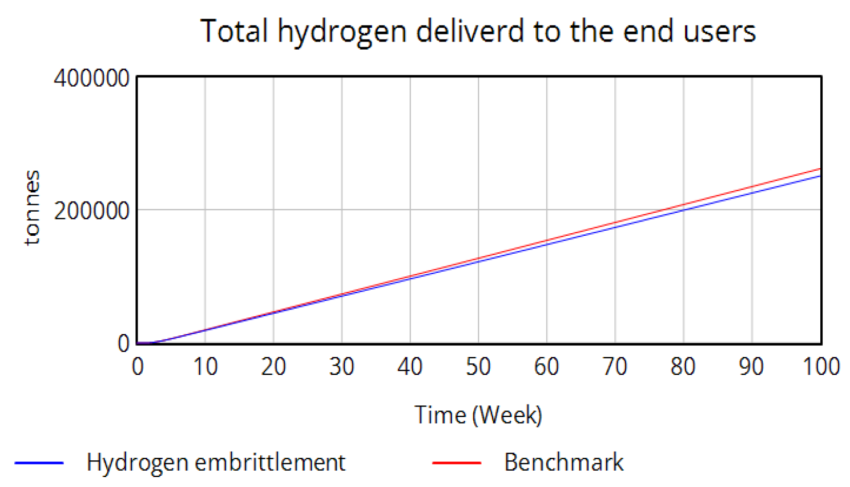 Hydrogen 06 00081 g012