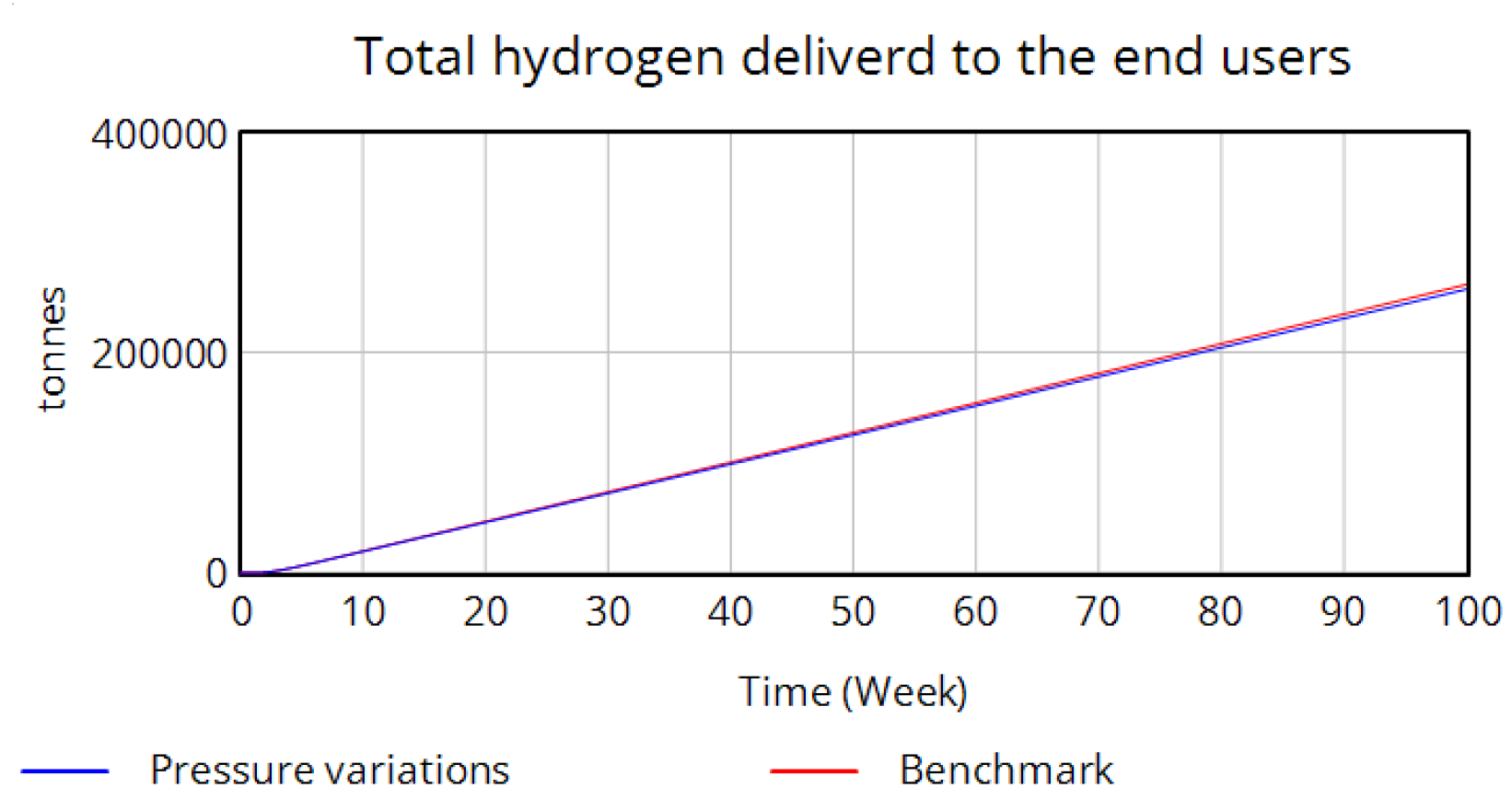 Hydrogen 06 00081 g014