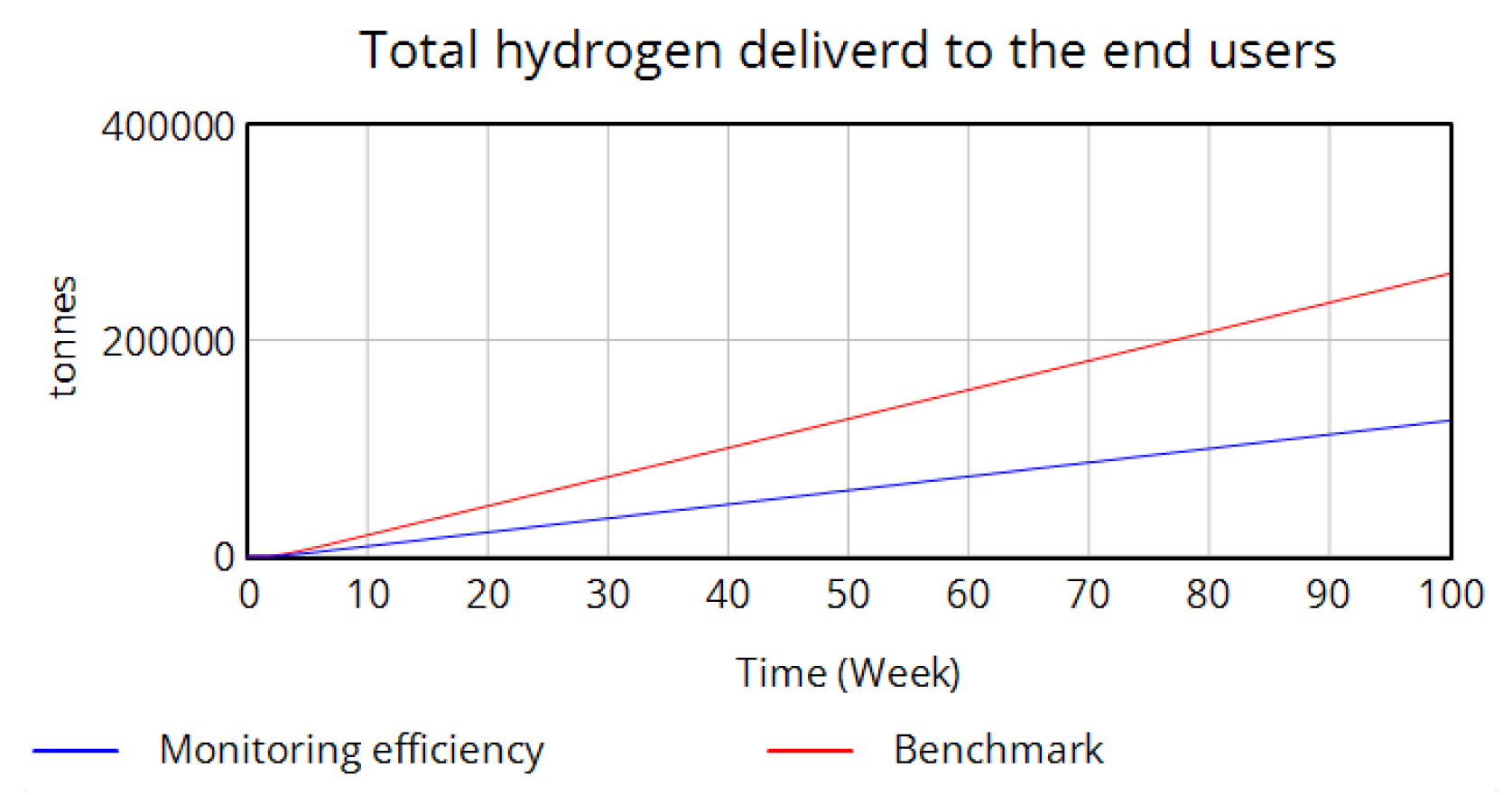 Hydrogen 06 00081 g016