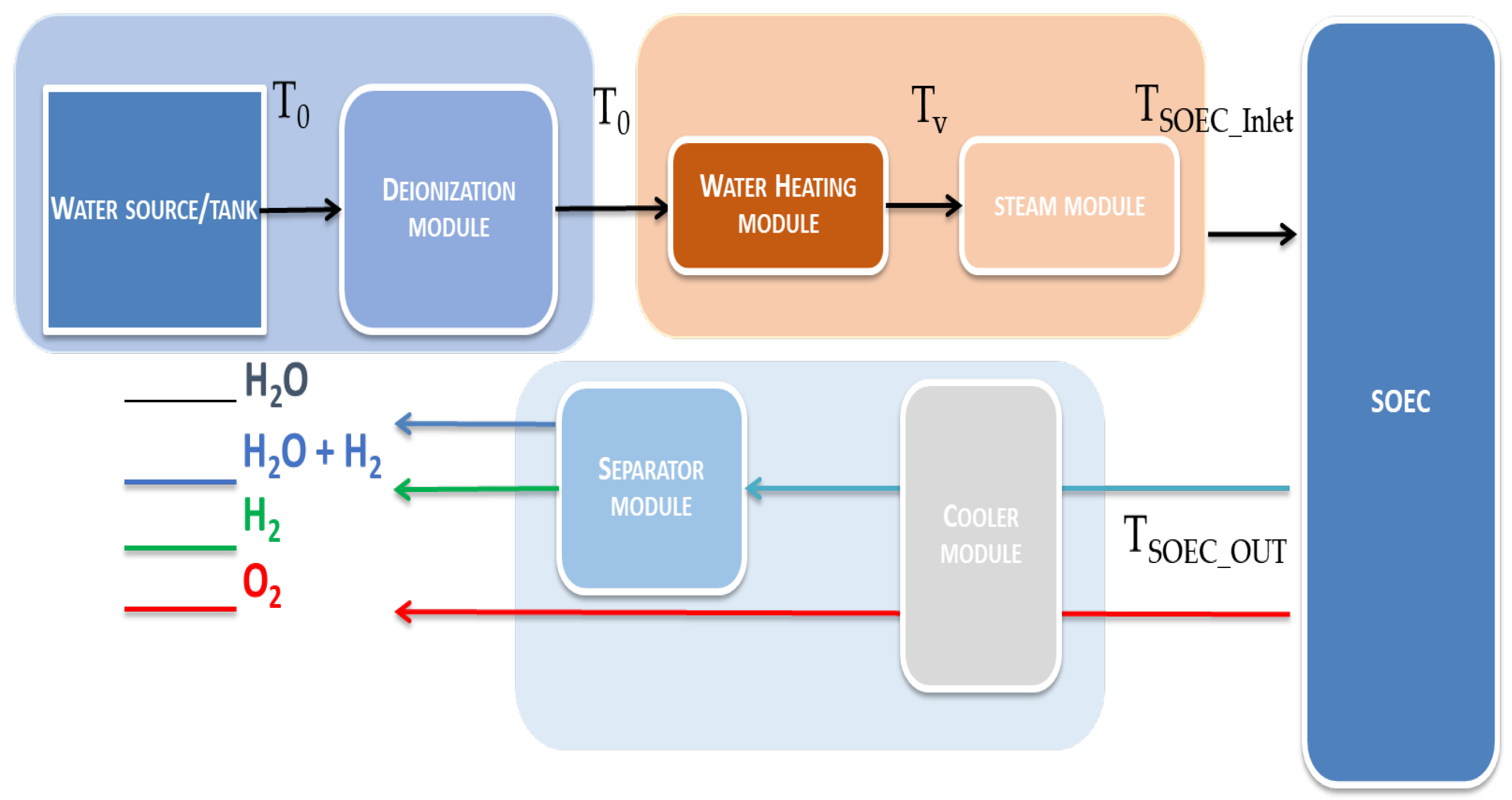 Hydrogen 06 00082 g002