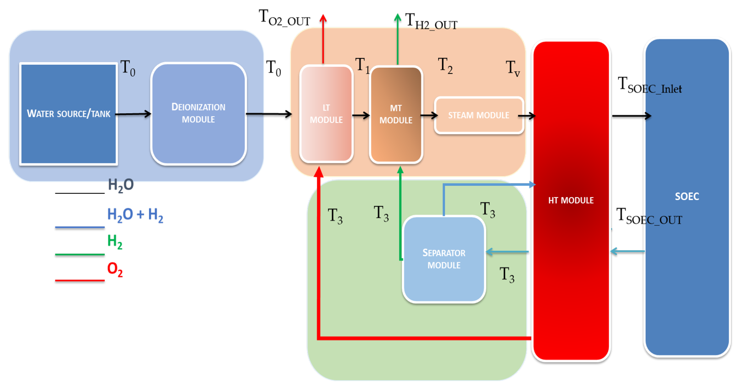 Hydrogen 06 00082 g003