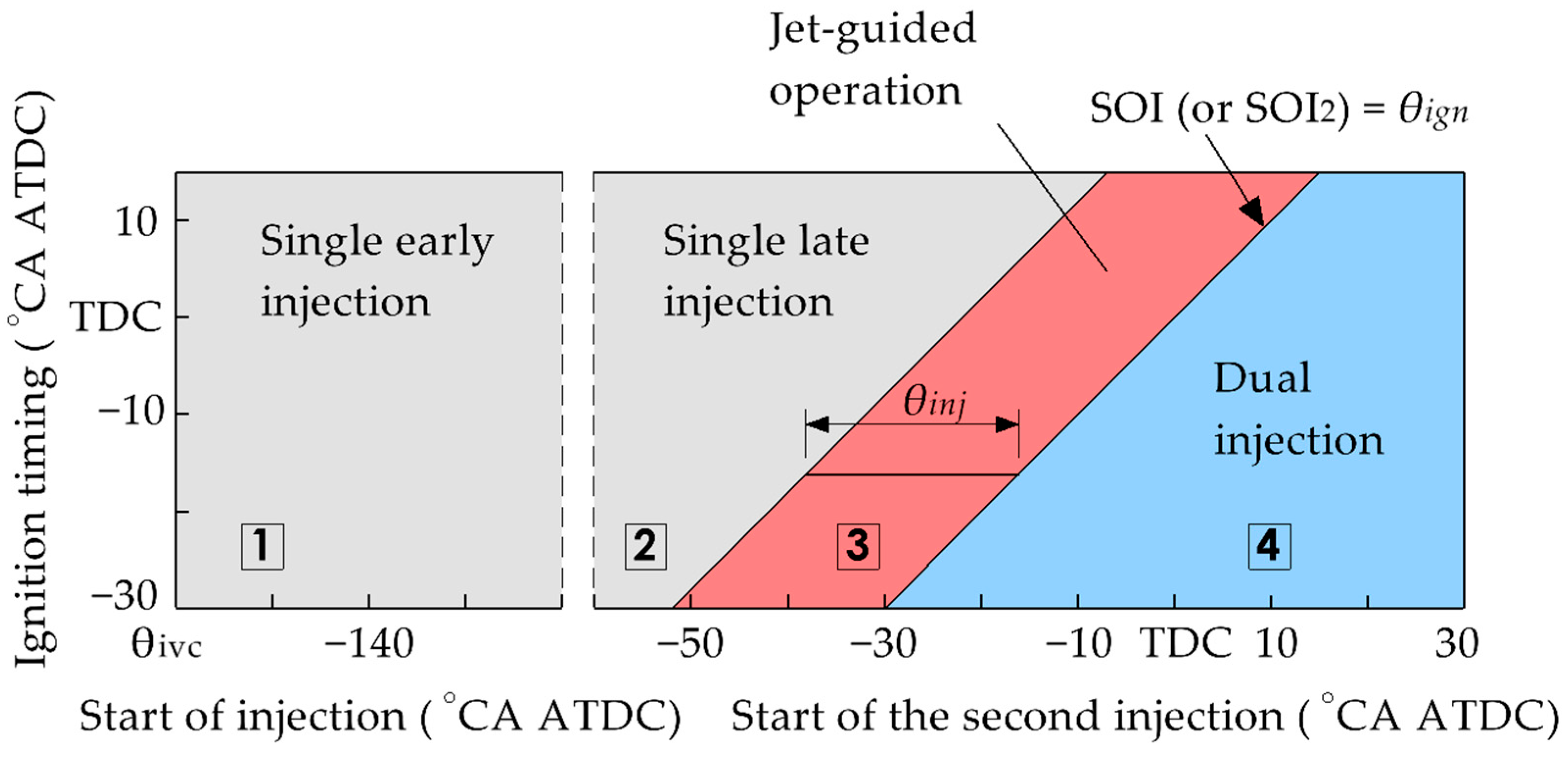 Hydrogen 06 00084 g005