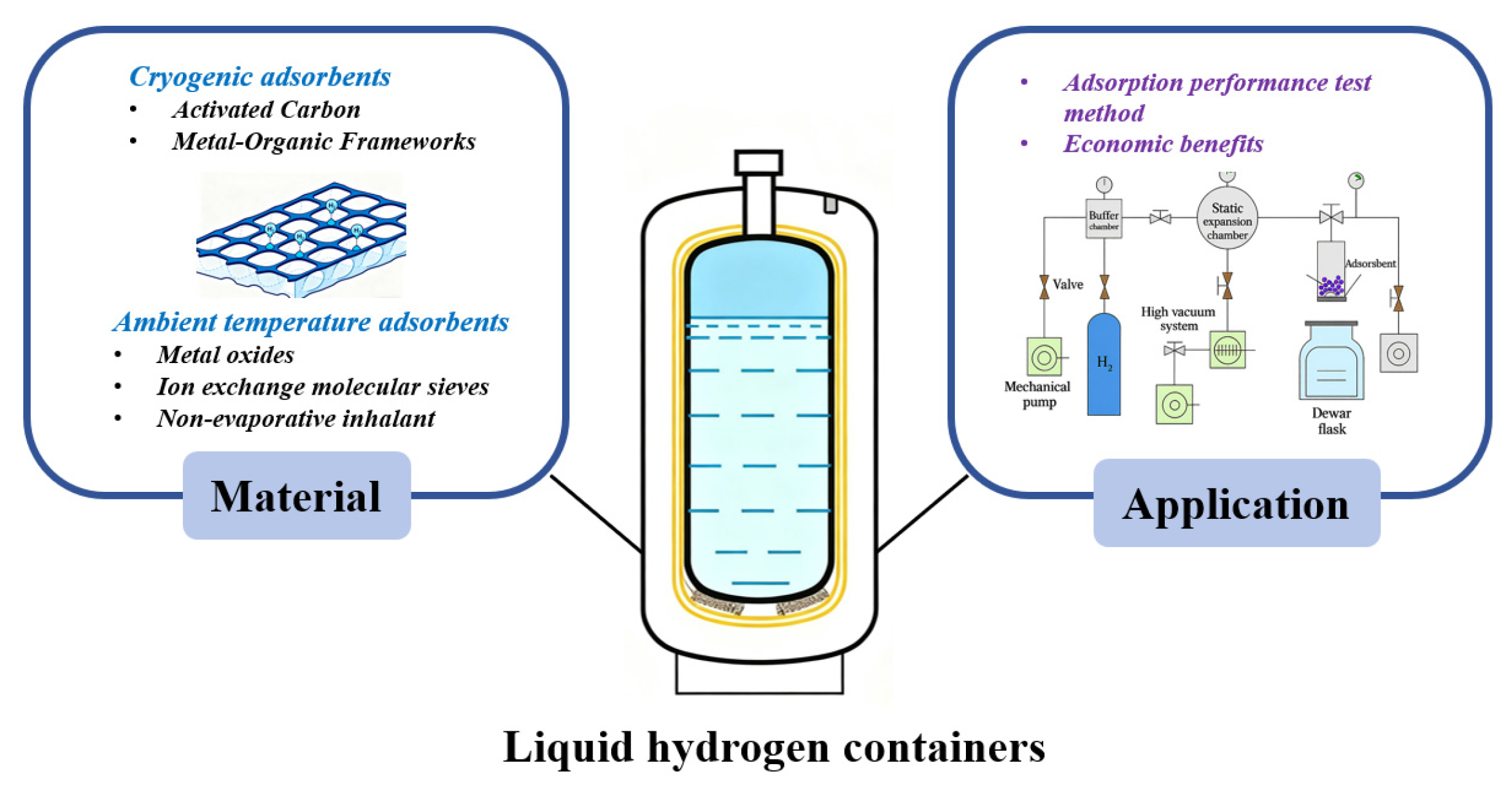 Hydrogen 06 00089 g001