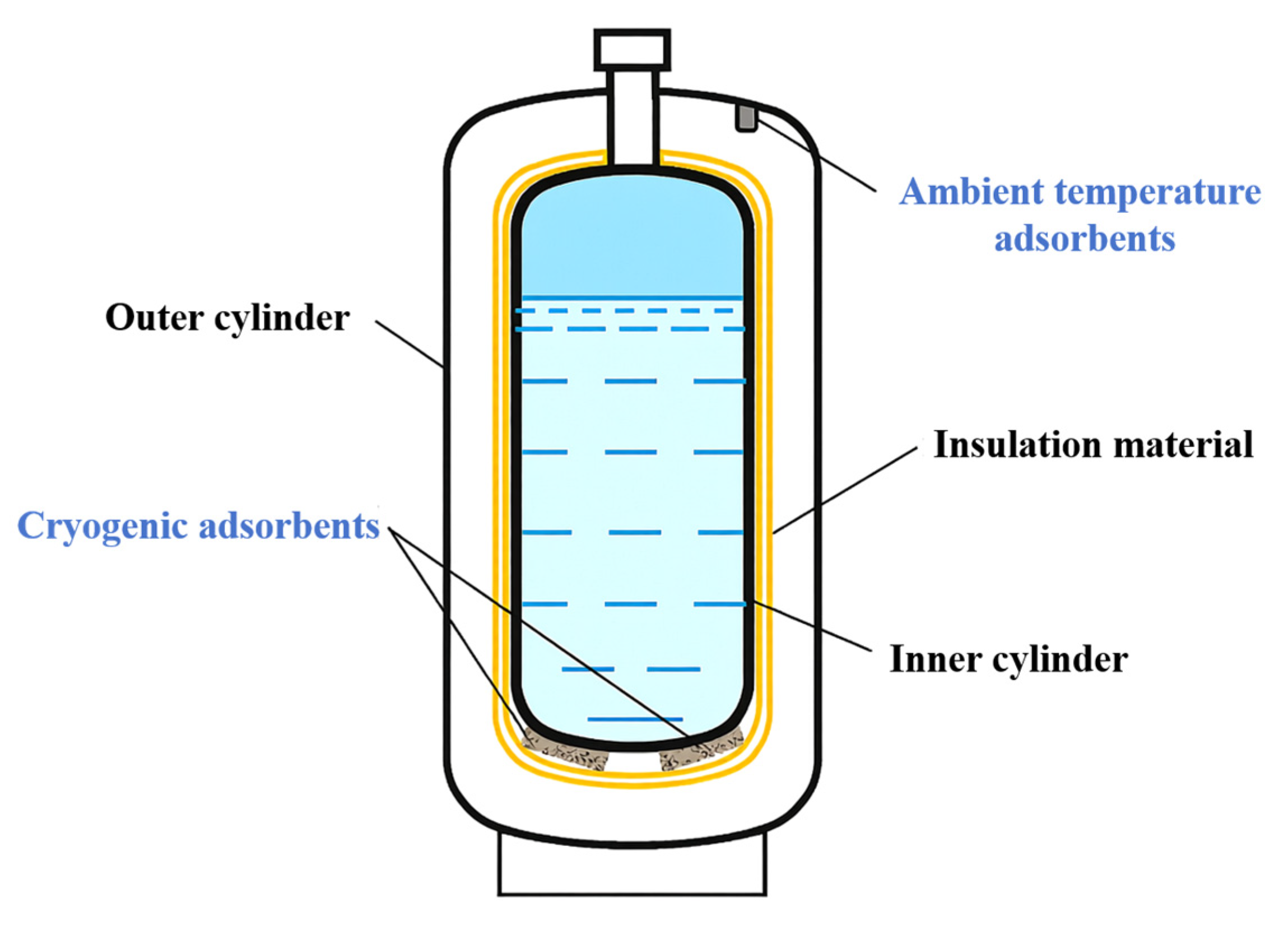 Hydrogen 06 00089 g003