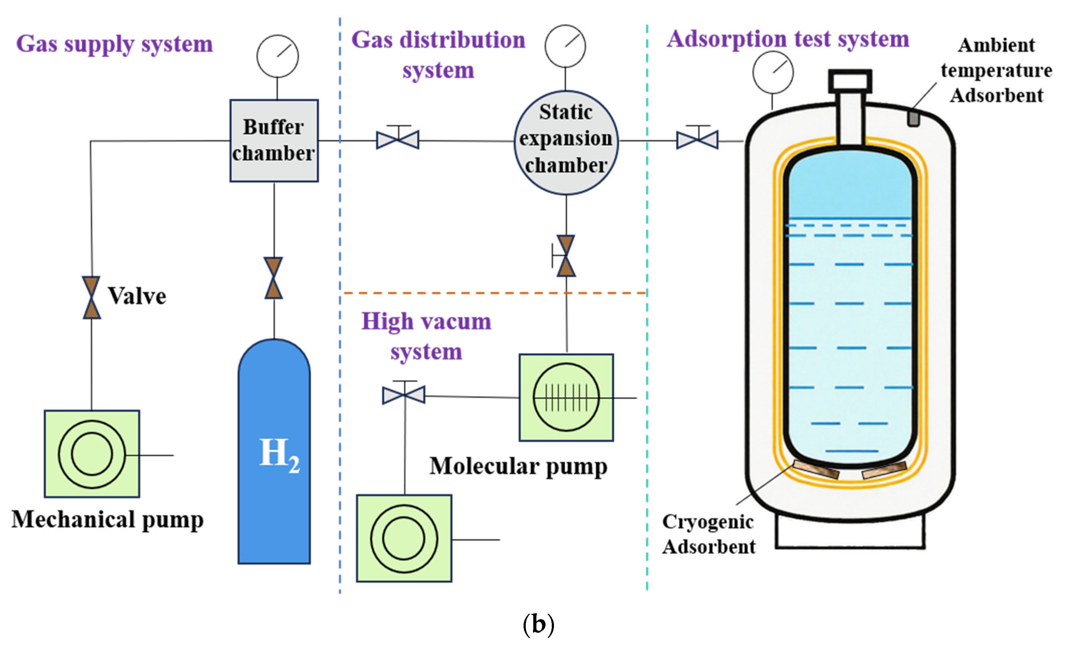 Hydrogen 06 00089 g006b