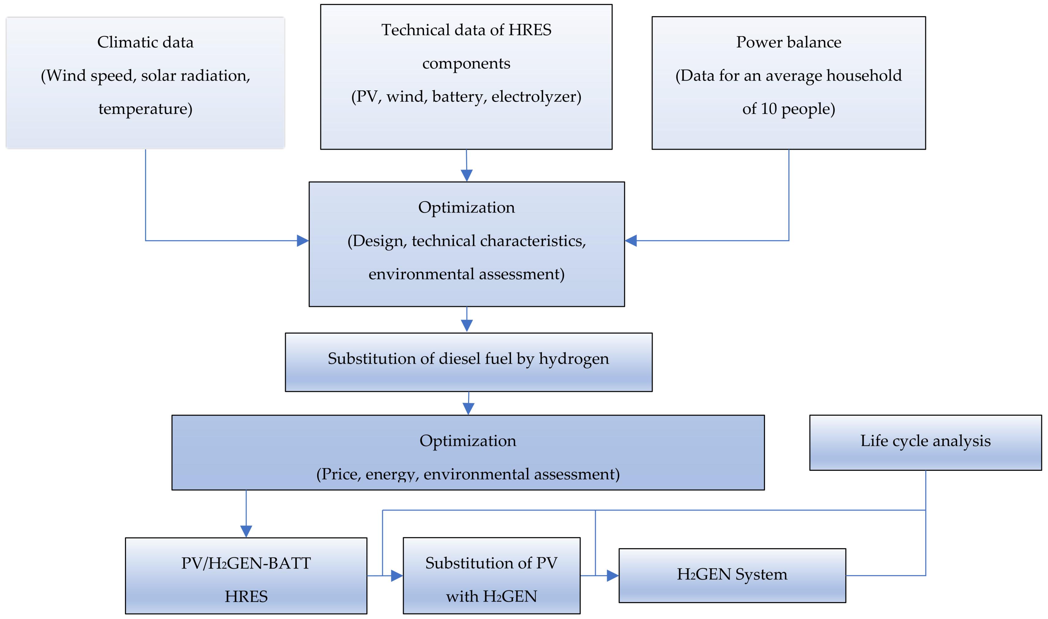 Hydrogen 06 00090 g002