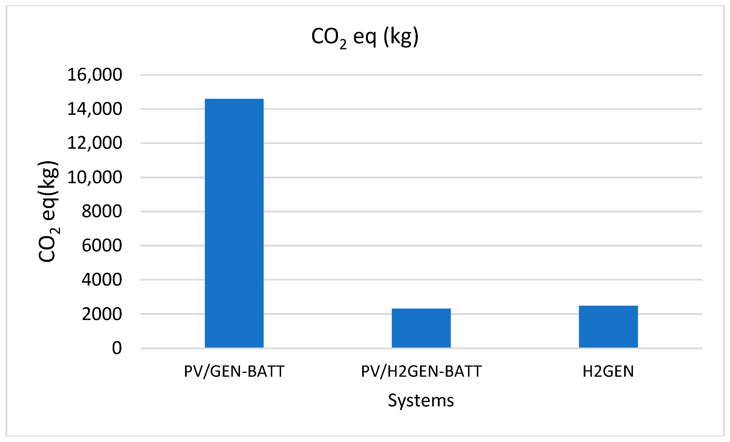 Hydrogen 06 00090 g009