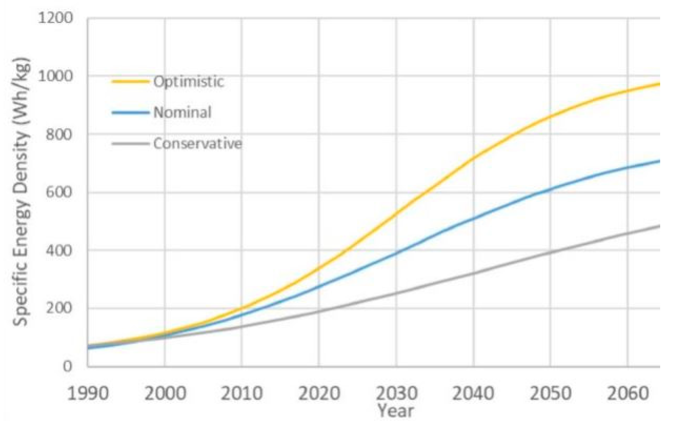 Hydrogen 06 00092 g001