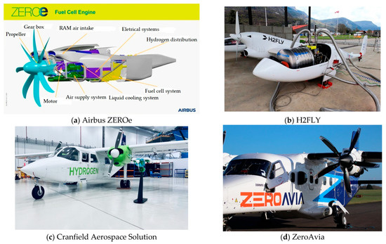 Hydrogen 06 00092 g002