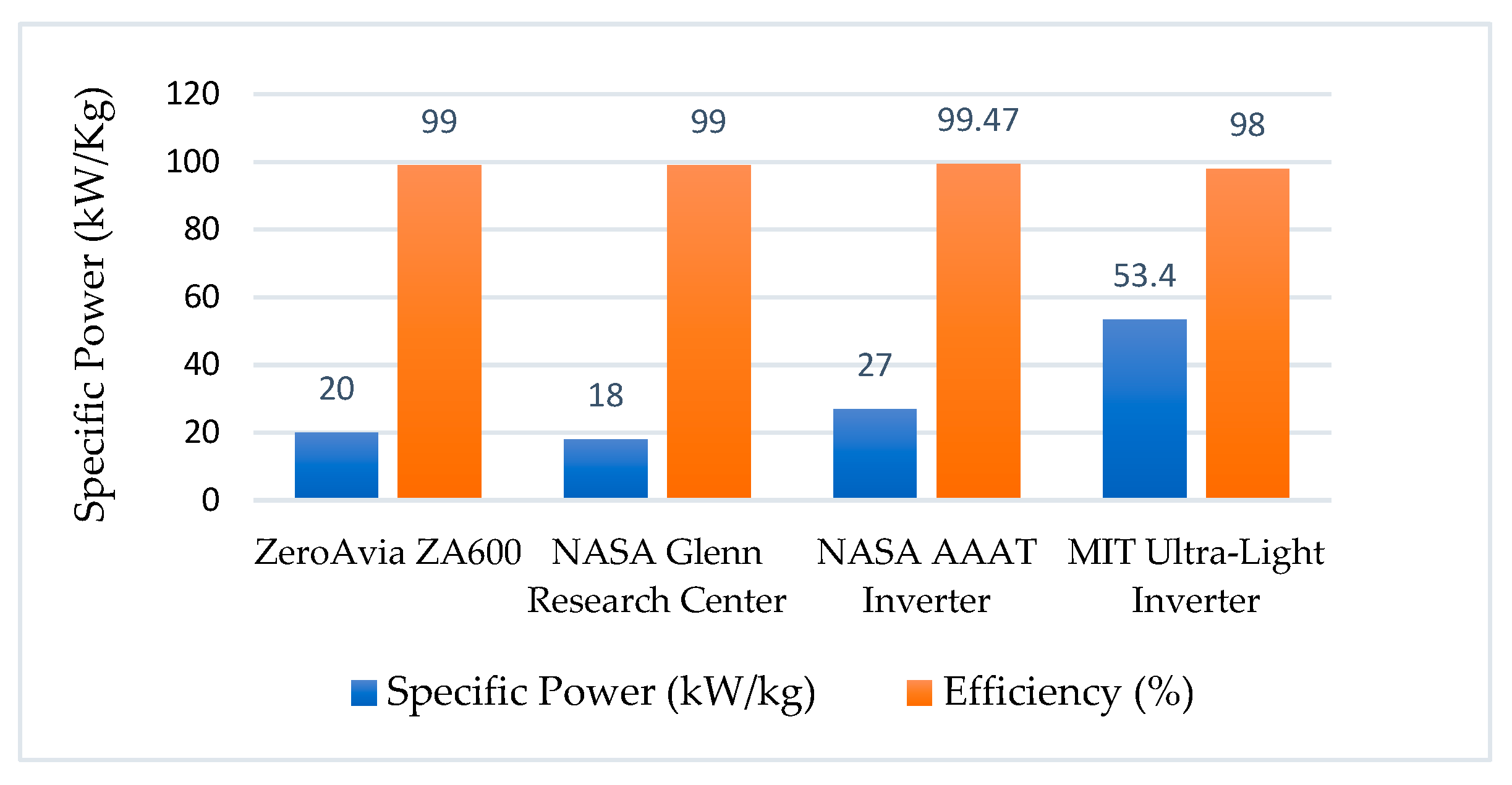 Hydrogen 06 00092 g010